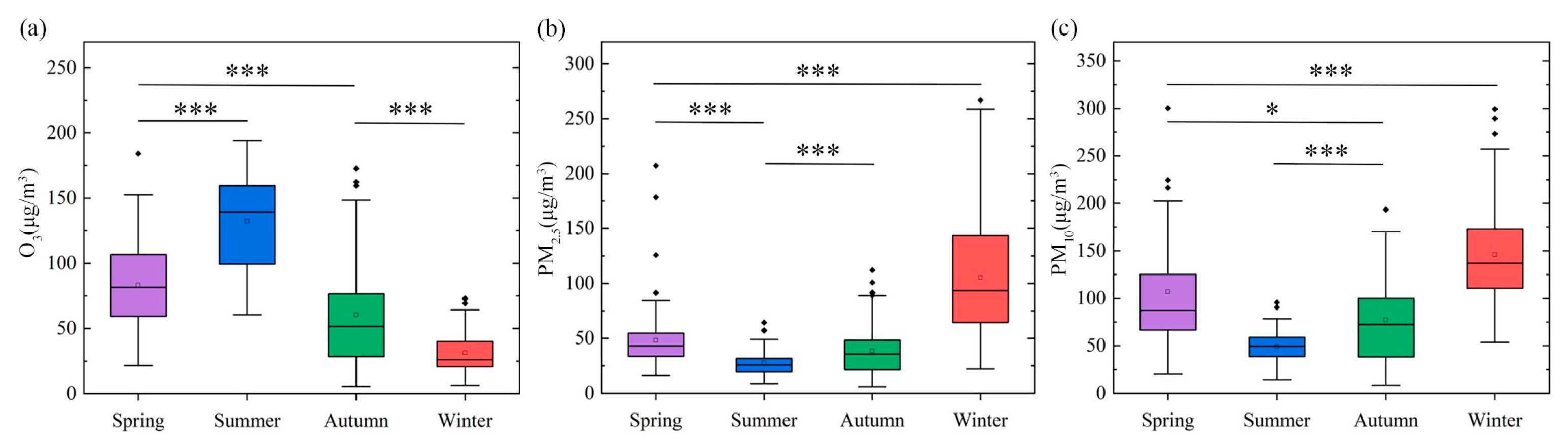 Atmosphere 15 00716 g010
