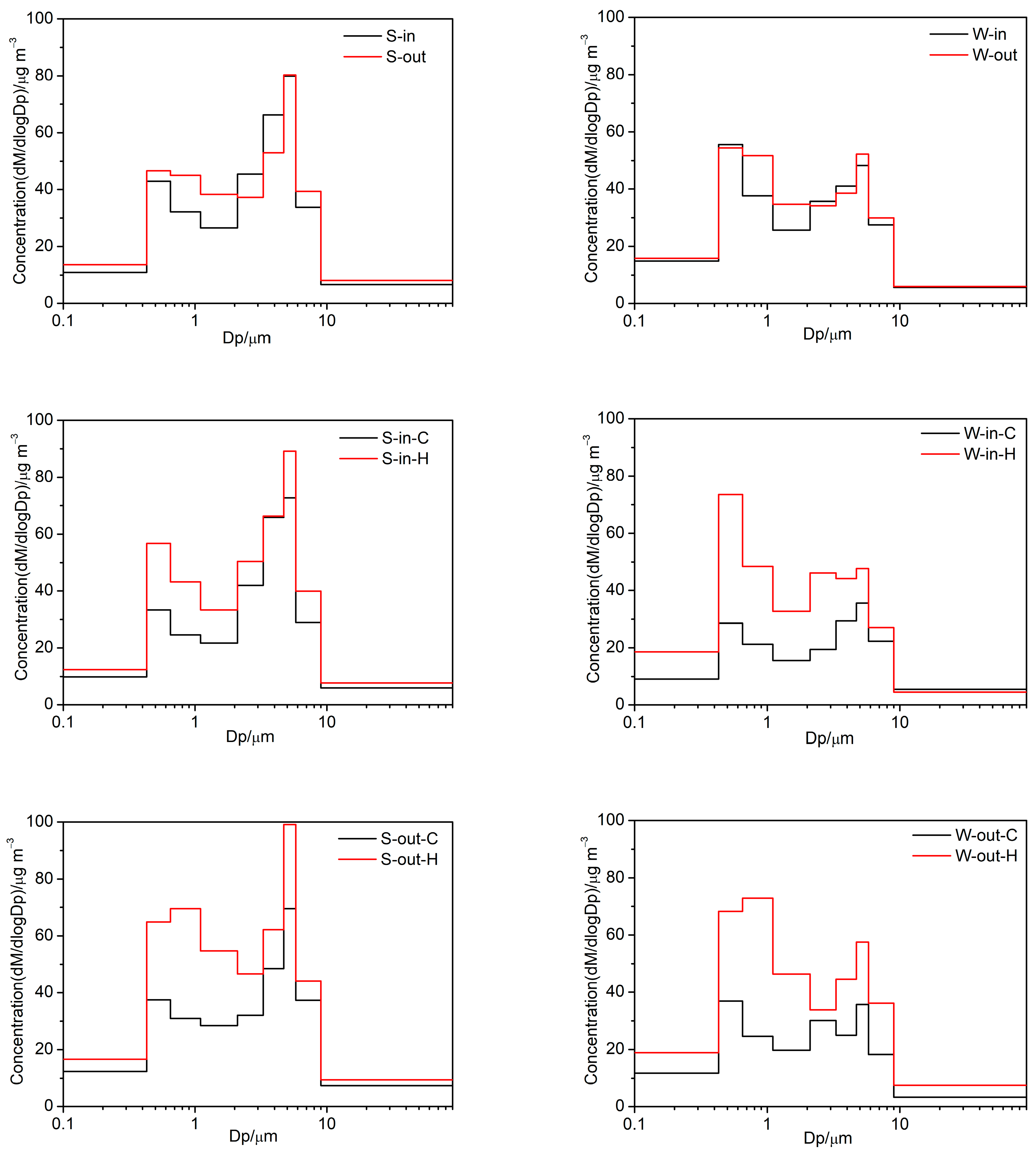 Atmosphere 15 00721 g002