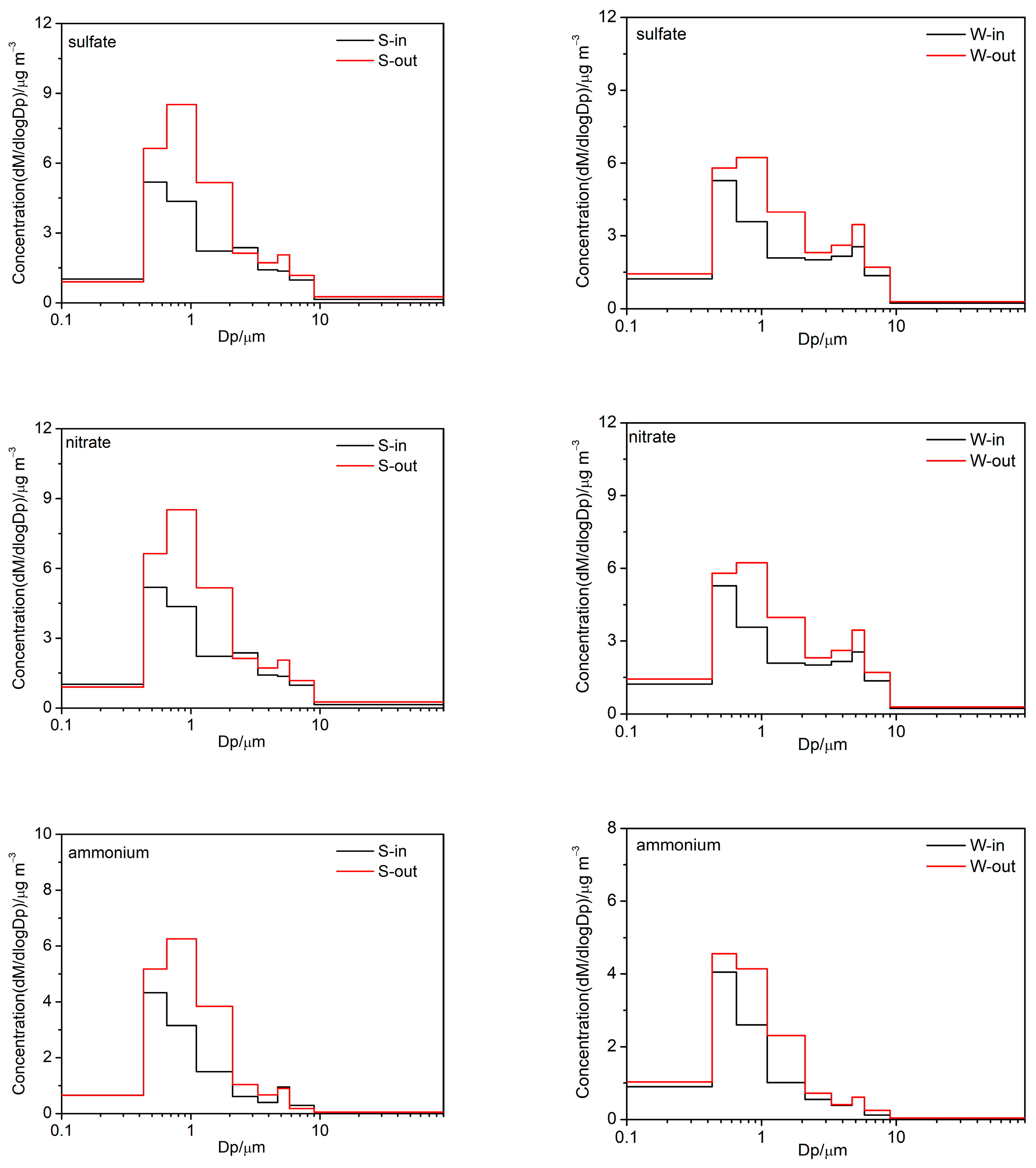 Atmosphere 15 00721 g004a