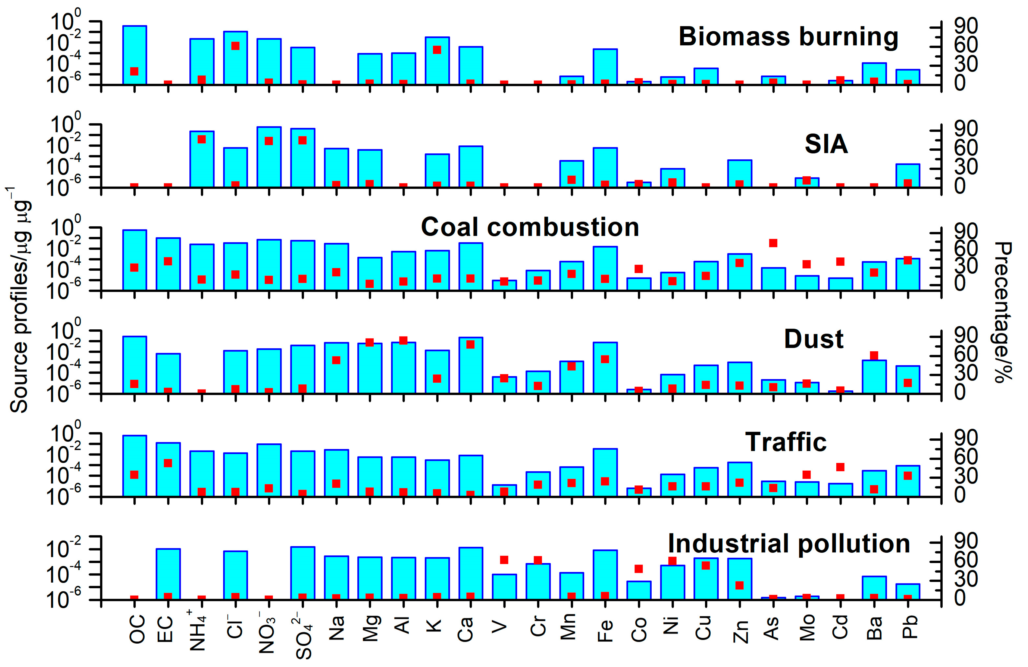 Atmosphere 15 00721 g005