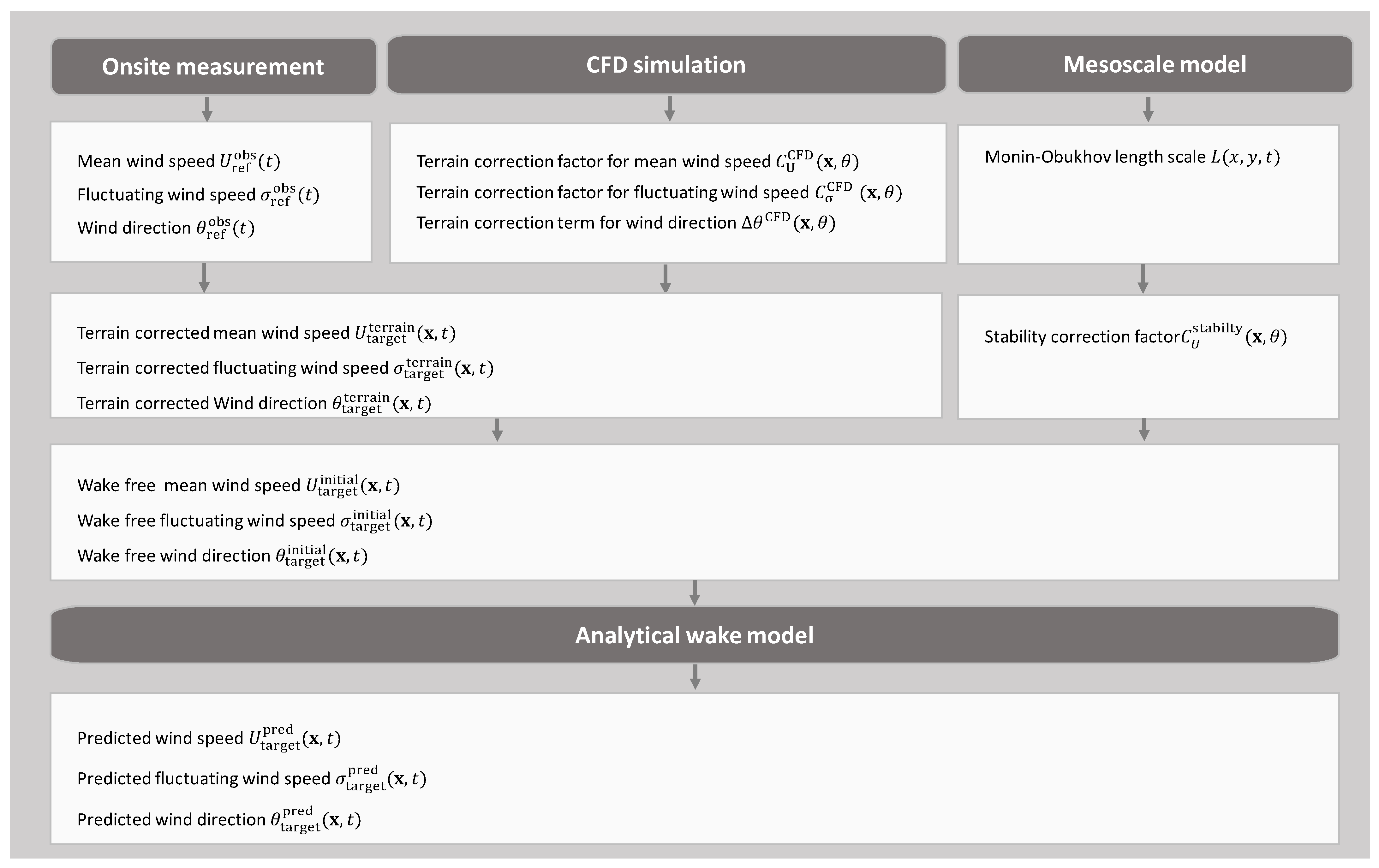 Atmosphere 15 00723 g001 Atmosphere 15 00723 g001