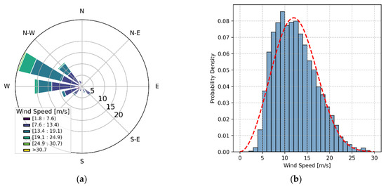 Assessment of Wind over Complex Terrain Considering the Effects of ...