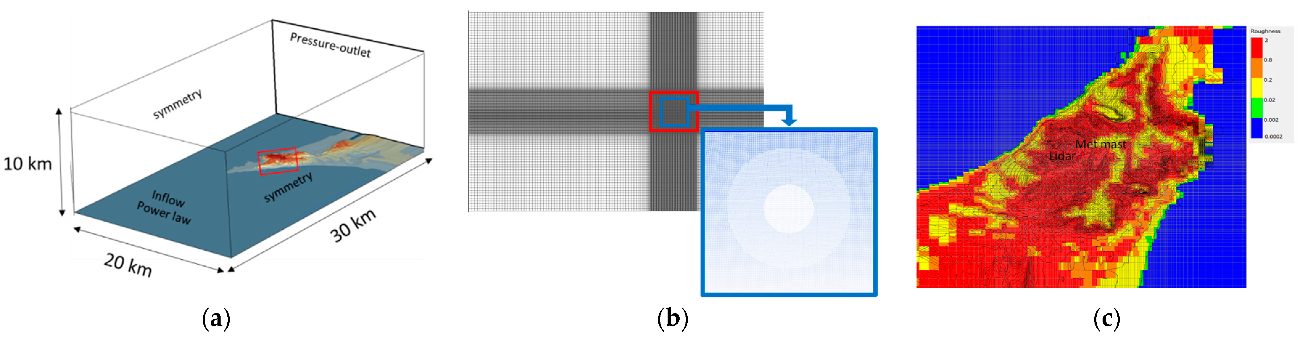 Atmosphere 15 00723 g005 Atmosphere 15 00723 g005
