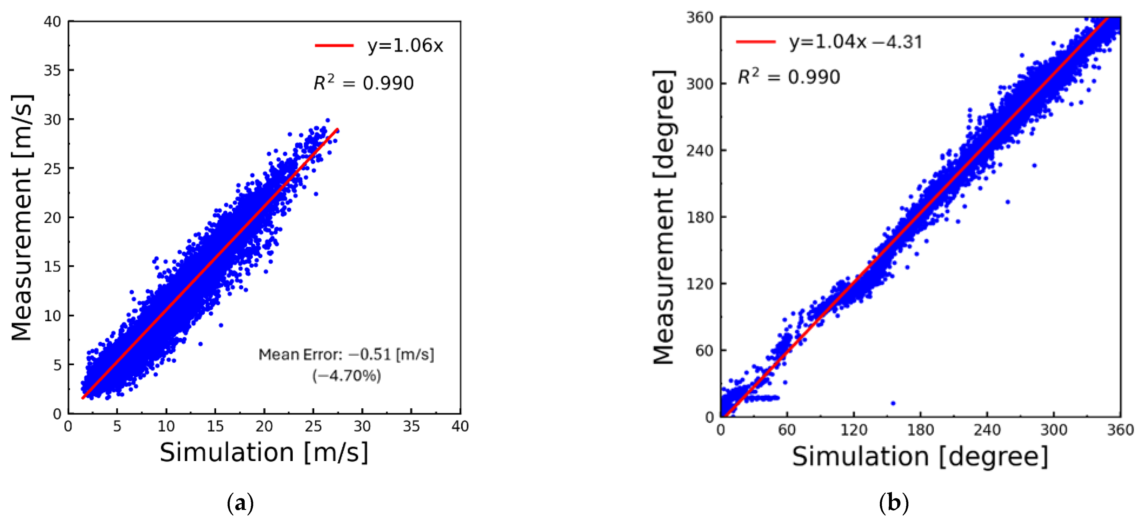 Atmosphere 15 00723 g008 Atmosphere 15 00723 g008