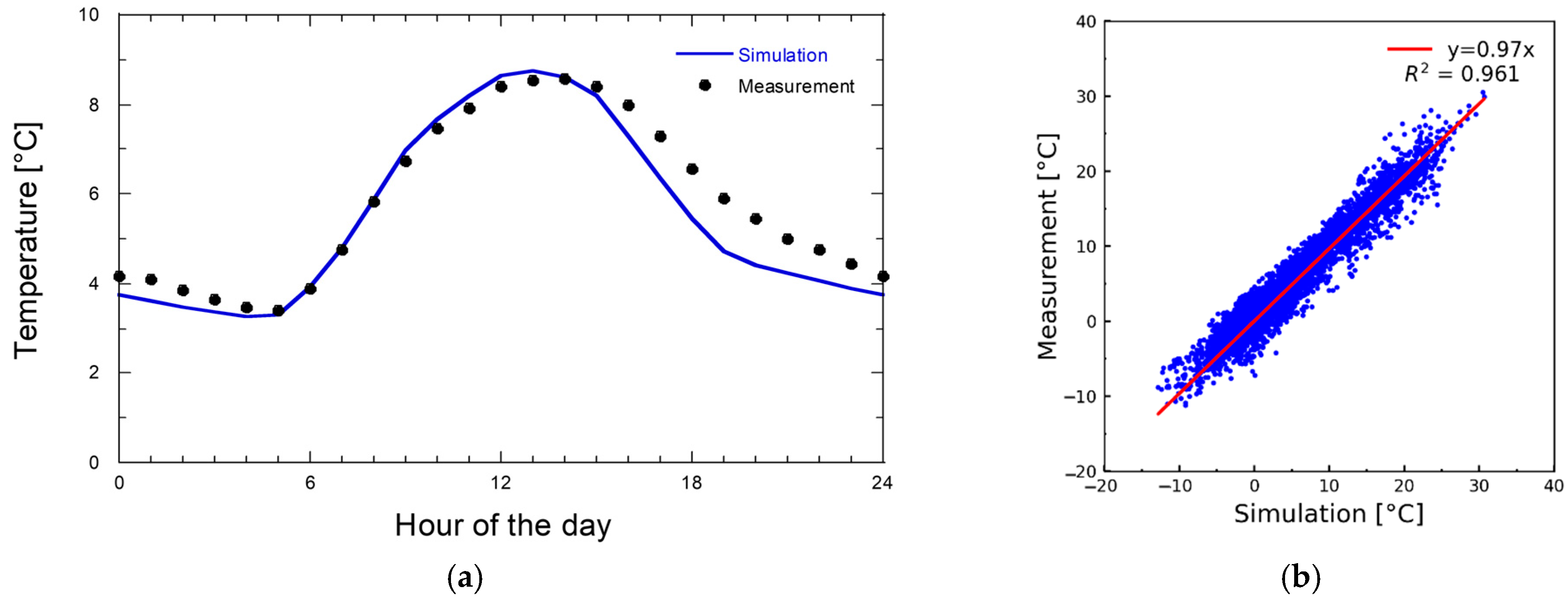 Atmosphere 15 00723 g010 Atmosphere 15 00723 g010