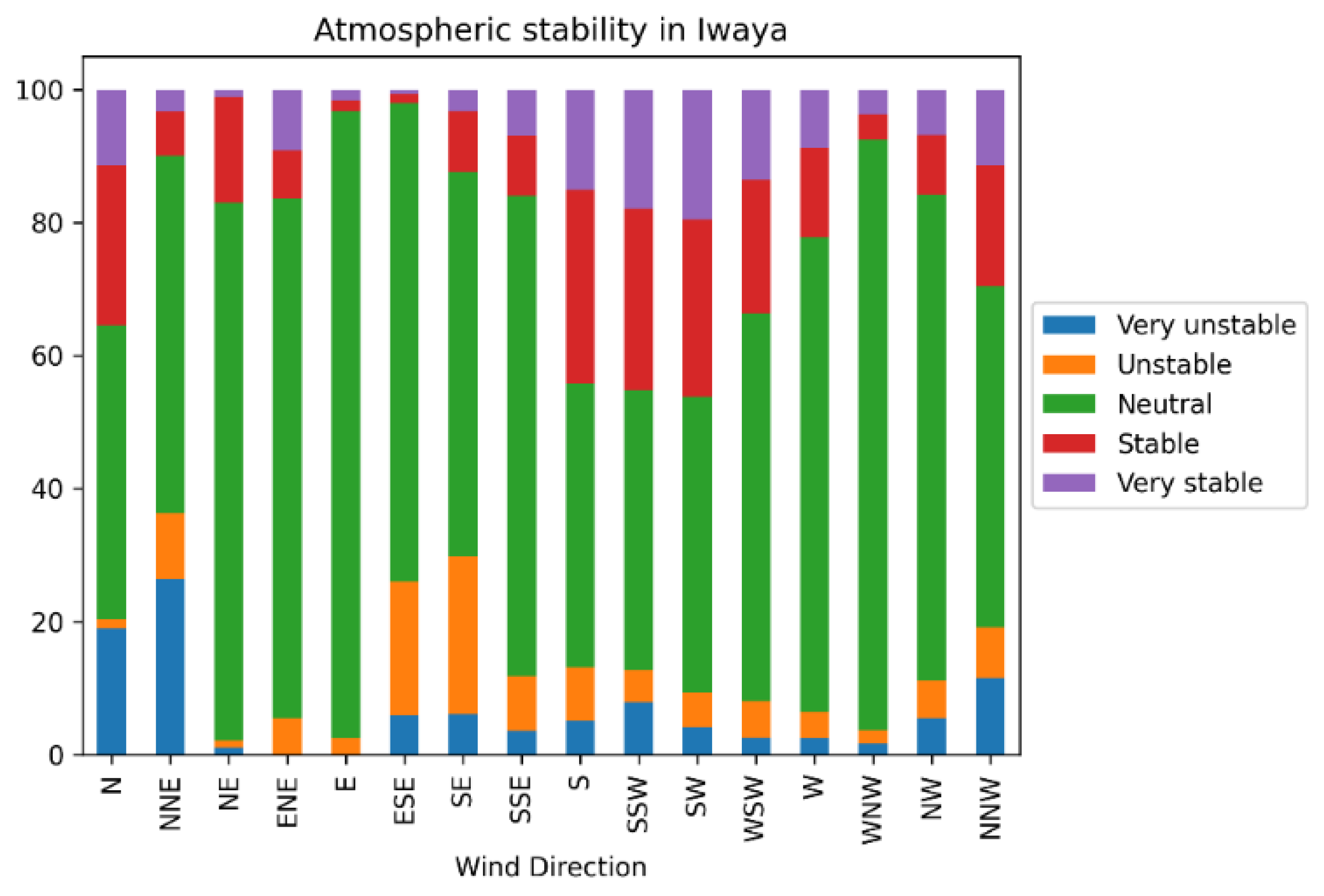 Atmosphere 15 00723 g011 Atmosphere 15 00723 g011