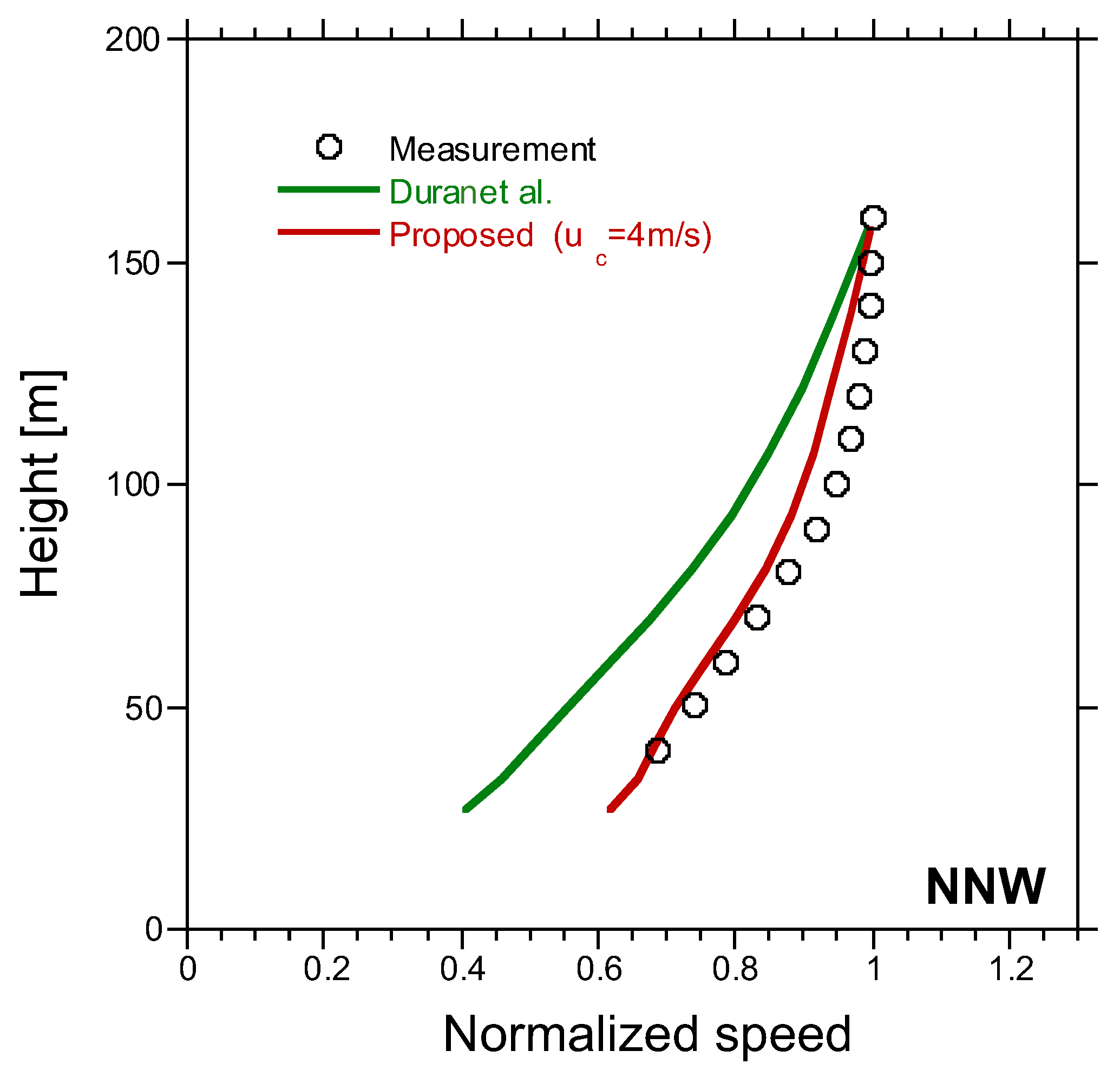 Atmosphere 15 00723 g013 Atmosphere 15 00723 g013
