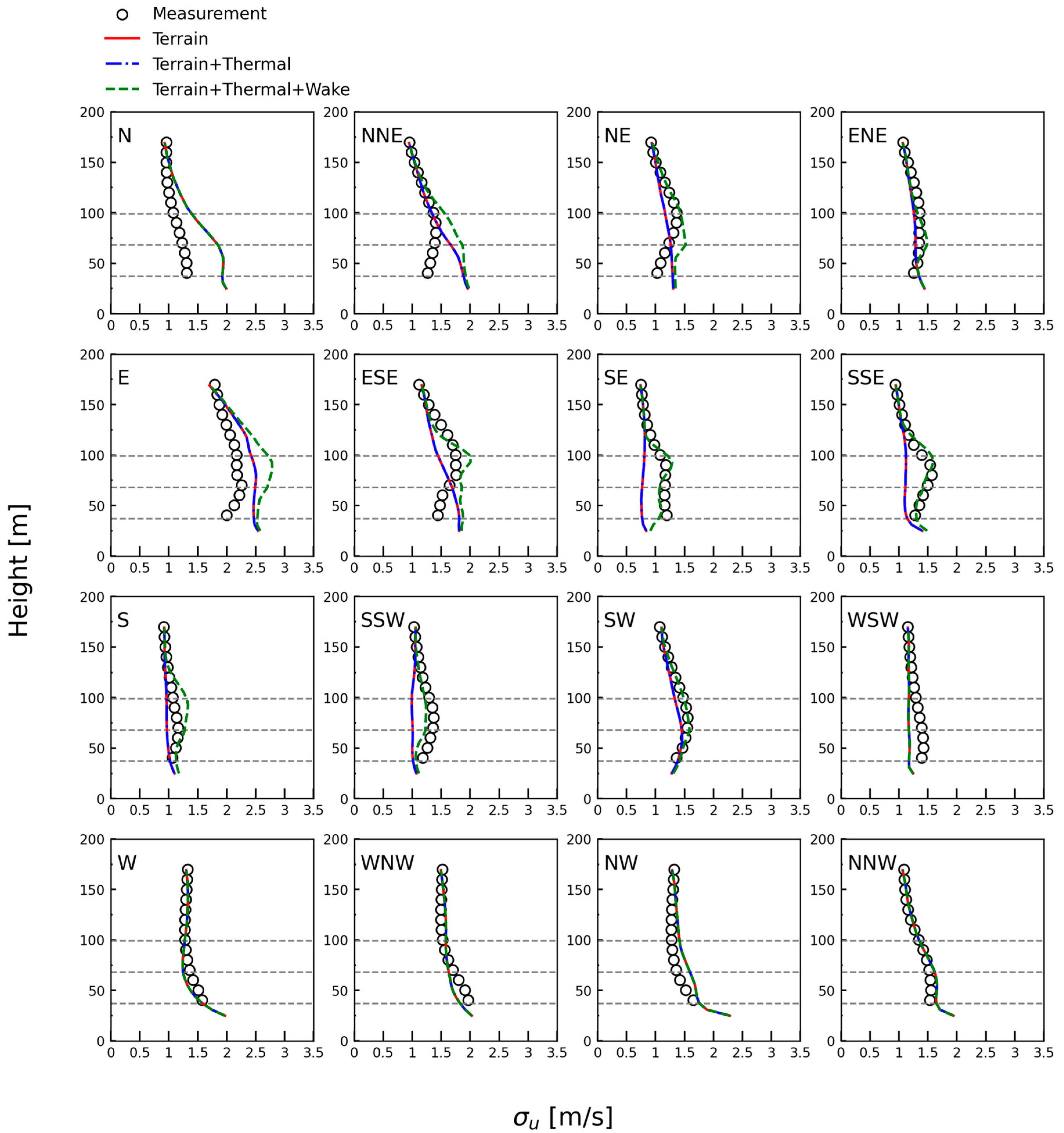 Atmosphere 15 00723 g015 Atmosphere 15 00723 g015
