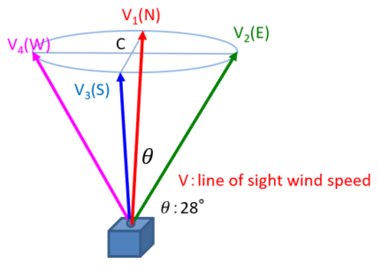 Atmosphere 15 00723 g0a1 Atmosphere 15 00723 g0a1
