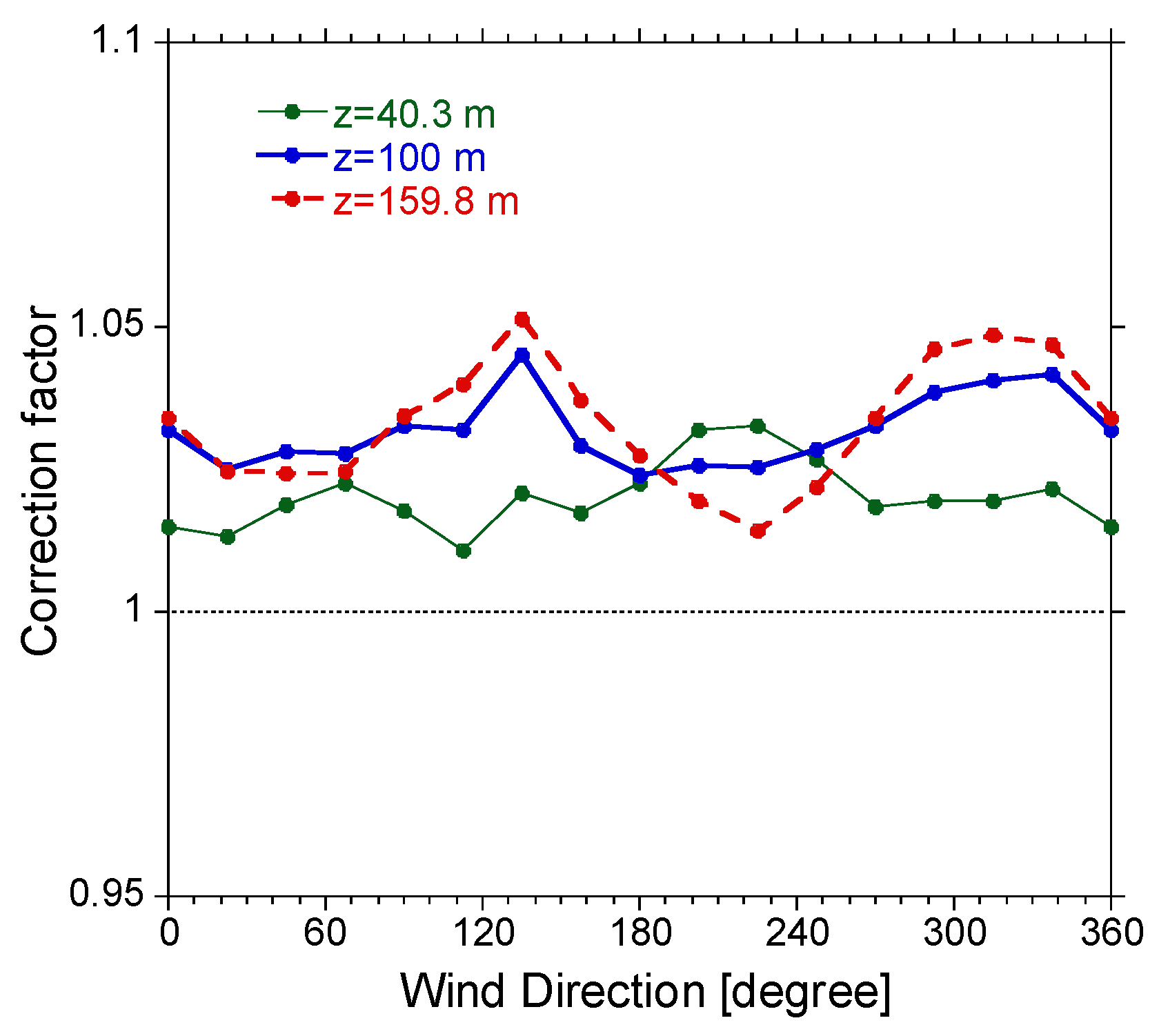 Atmosphere 15 00723 g0a2 Atmosphere 15 00723 g0a2