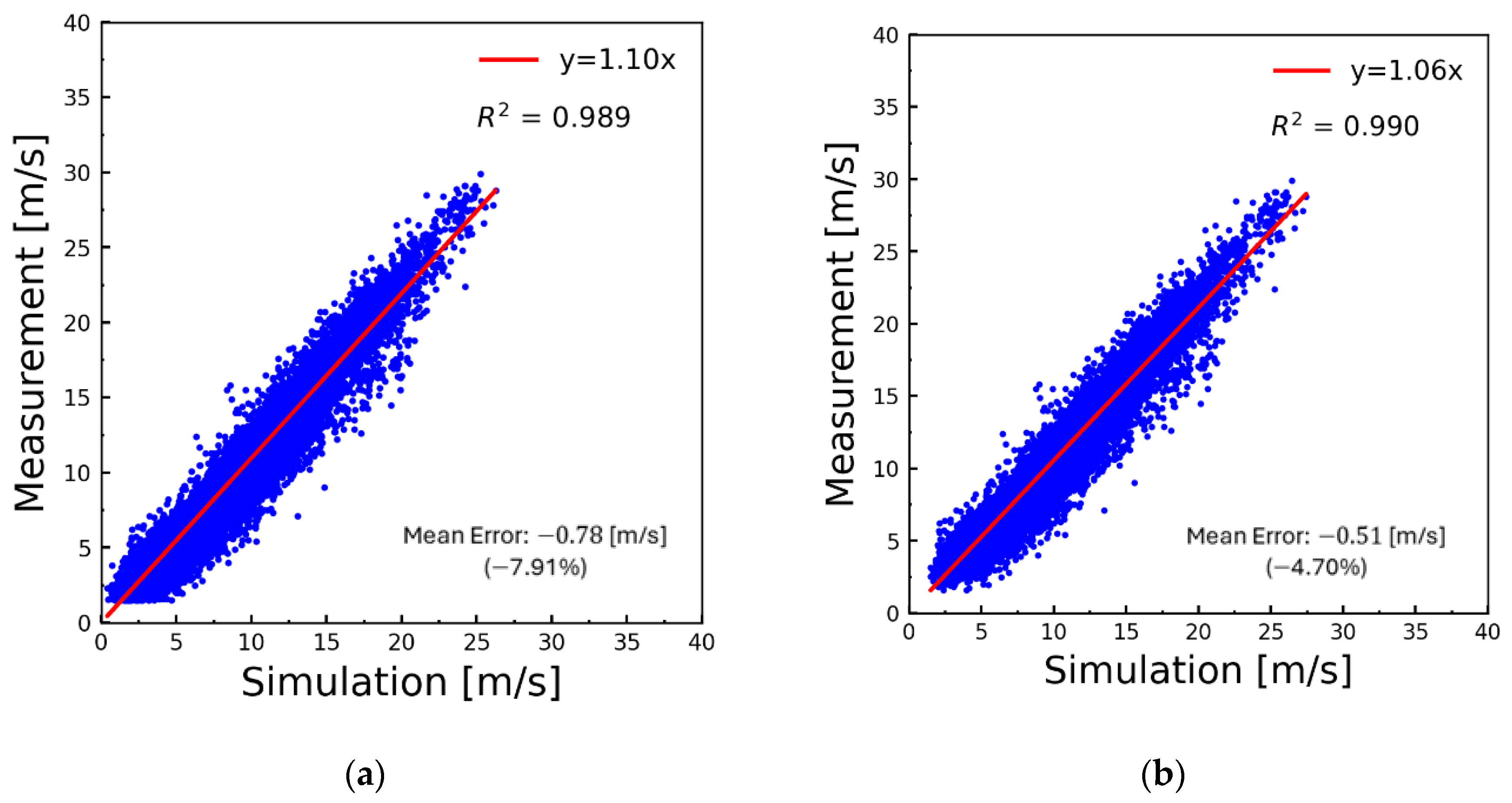 Atmosphere 15 00723 g0a3 Atmosphere 15 00723 g0a3
