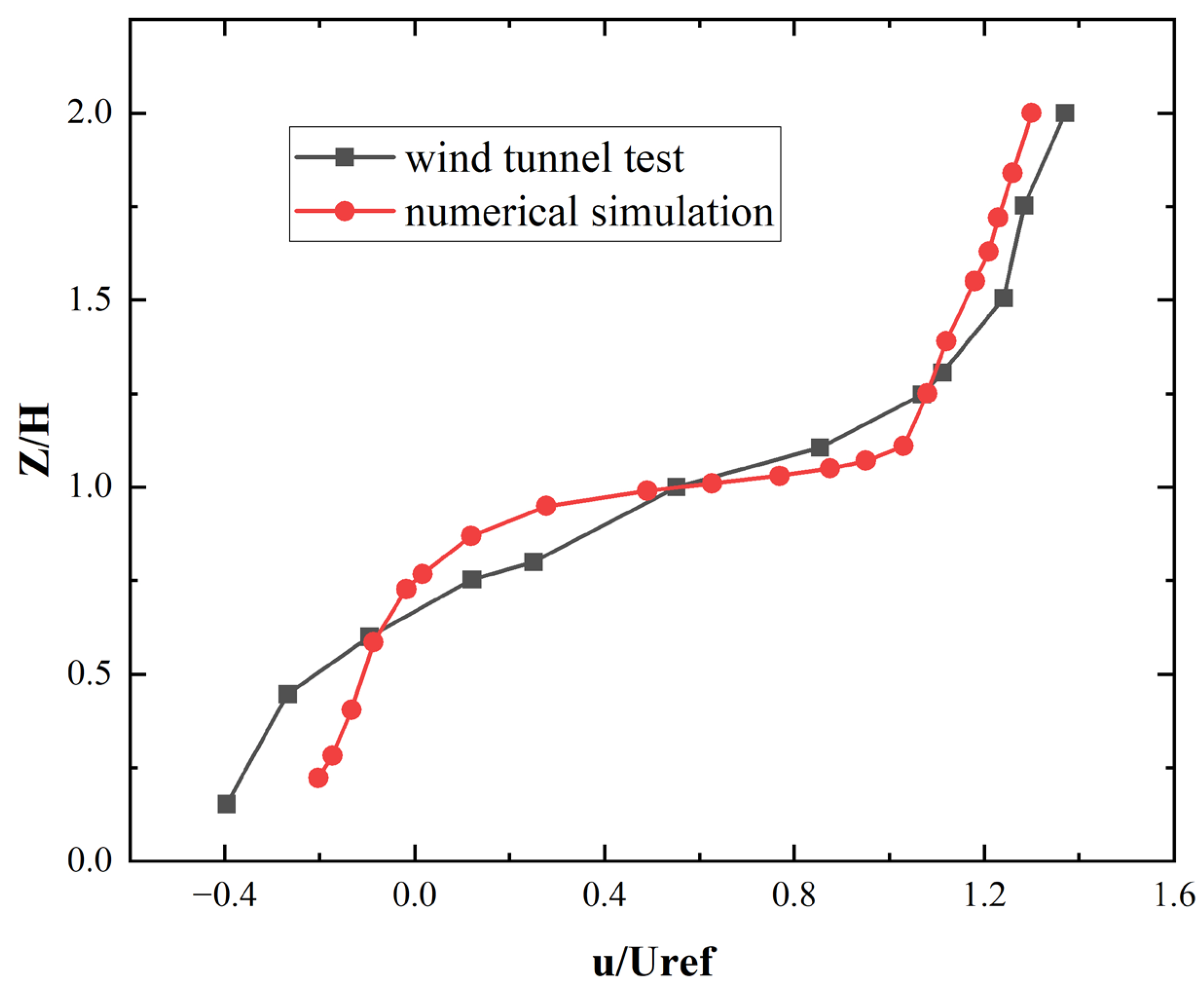 Atmosphere 15 00724 g006