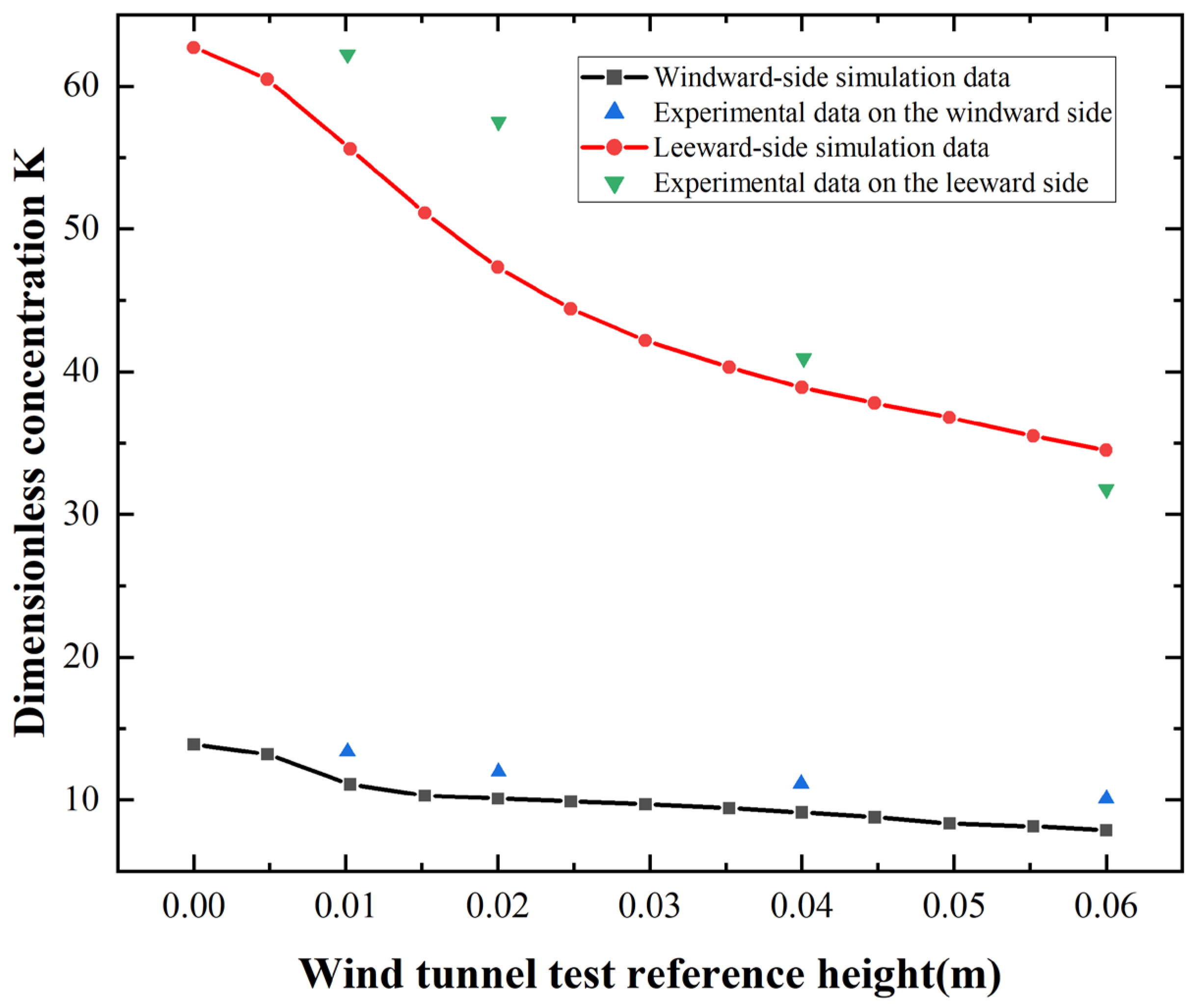 Atmosphere 15 00724 g007