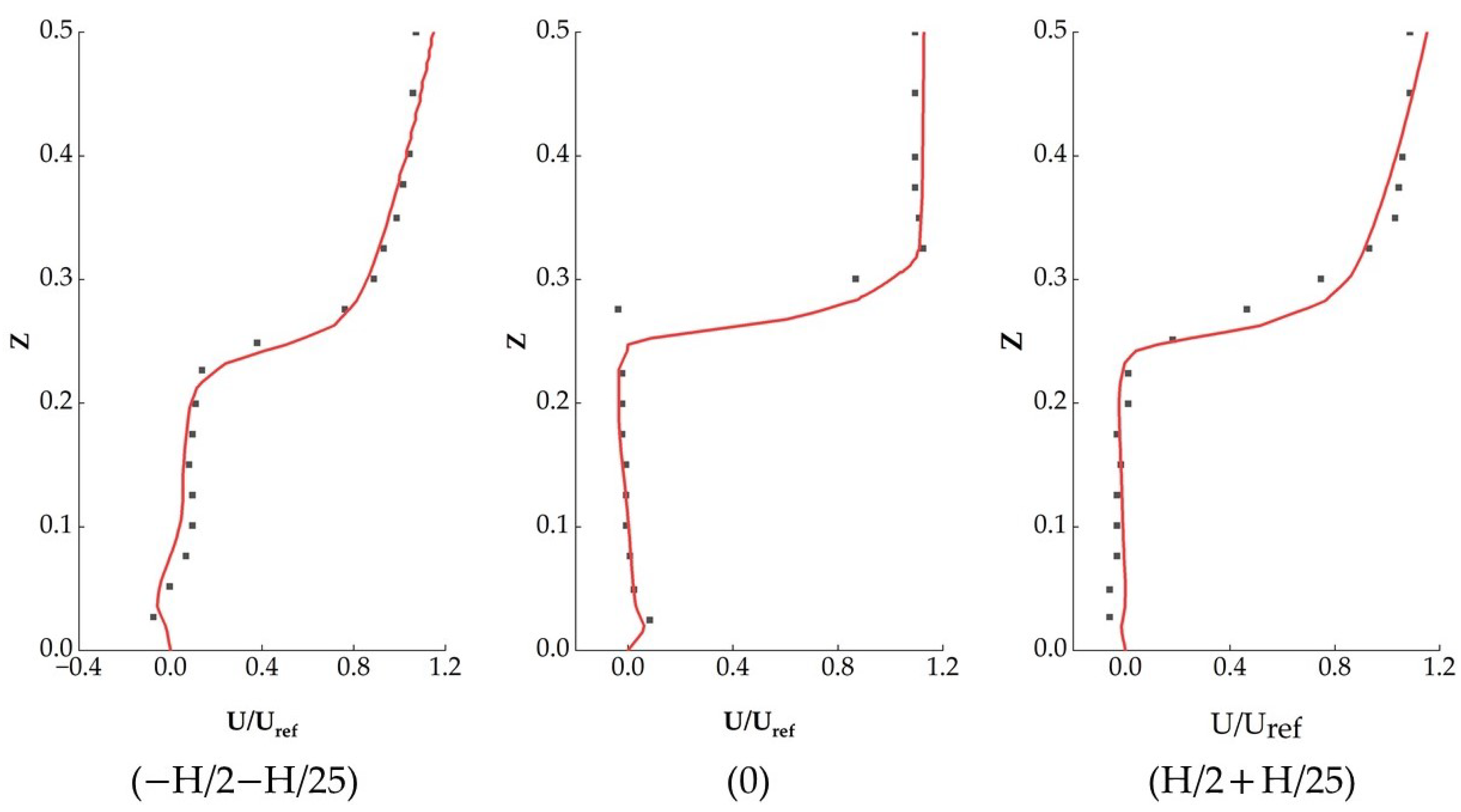 Atmosphere 15 00724 g009