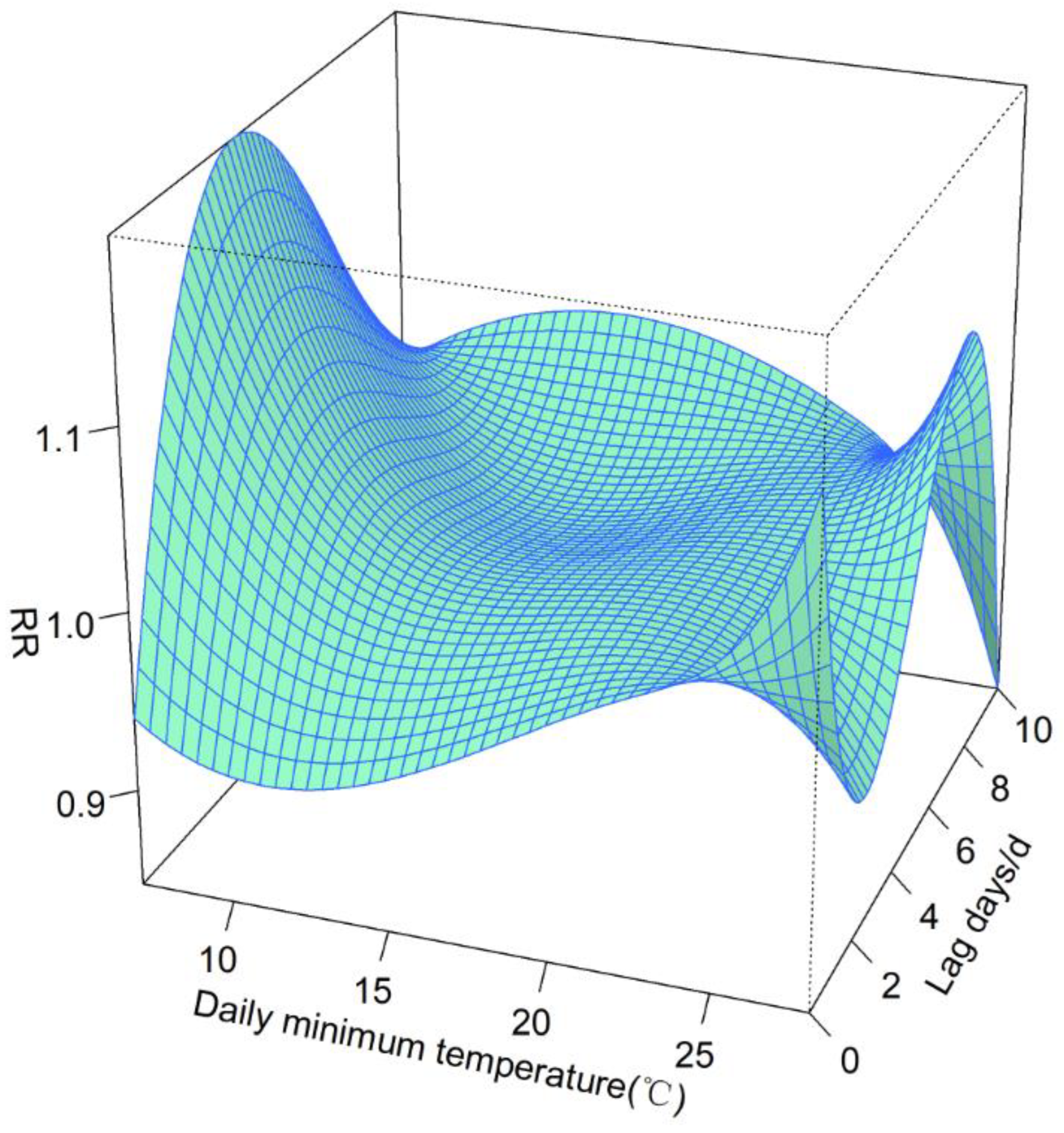 Atmosphere 15 00725 g002