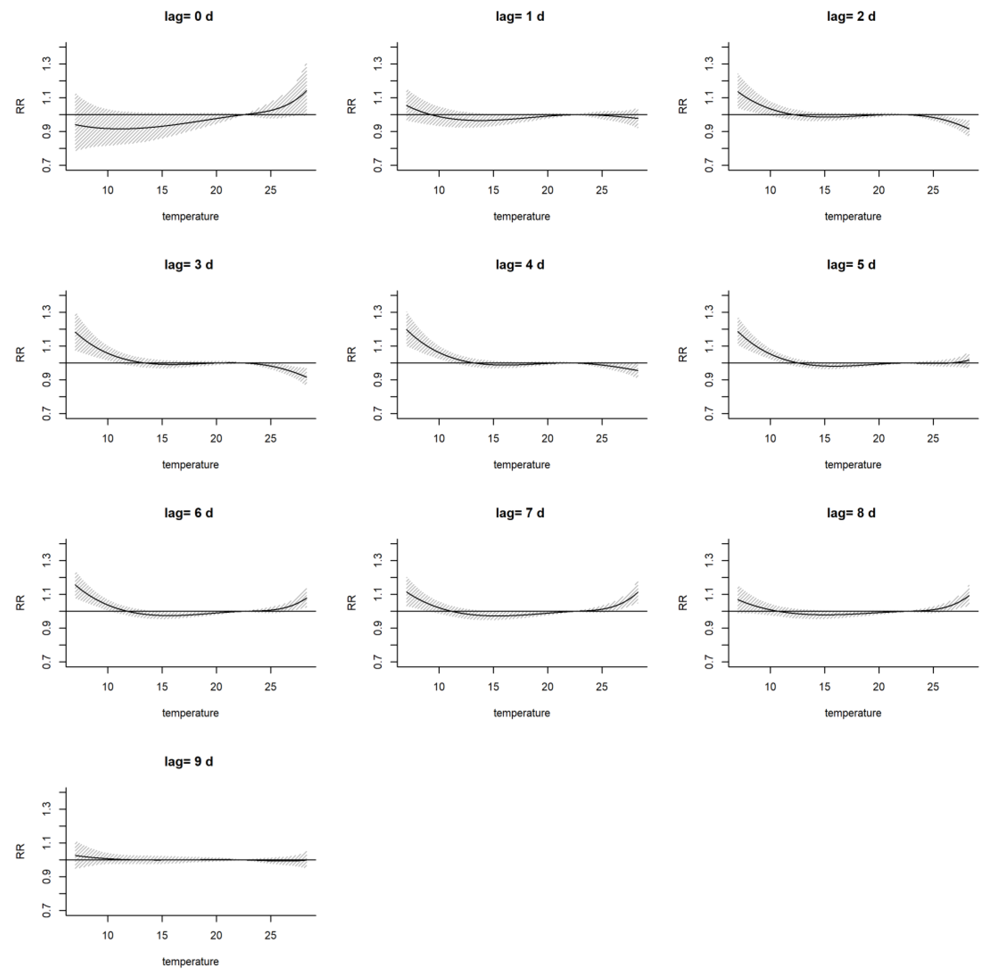 Atmosphere 15 00725 g003