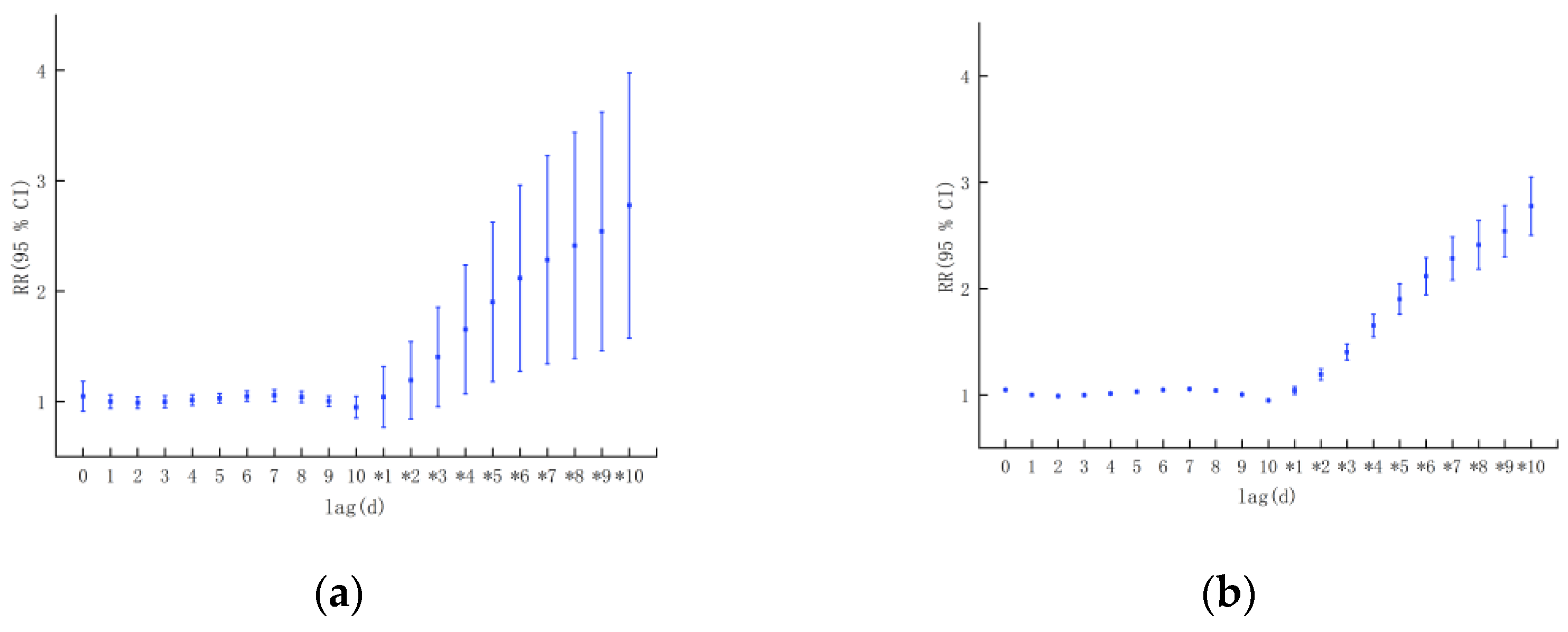 Atmosphere 15 00725 g006