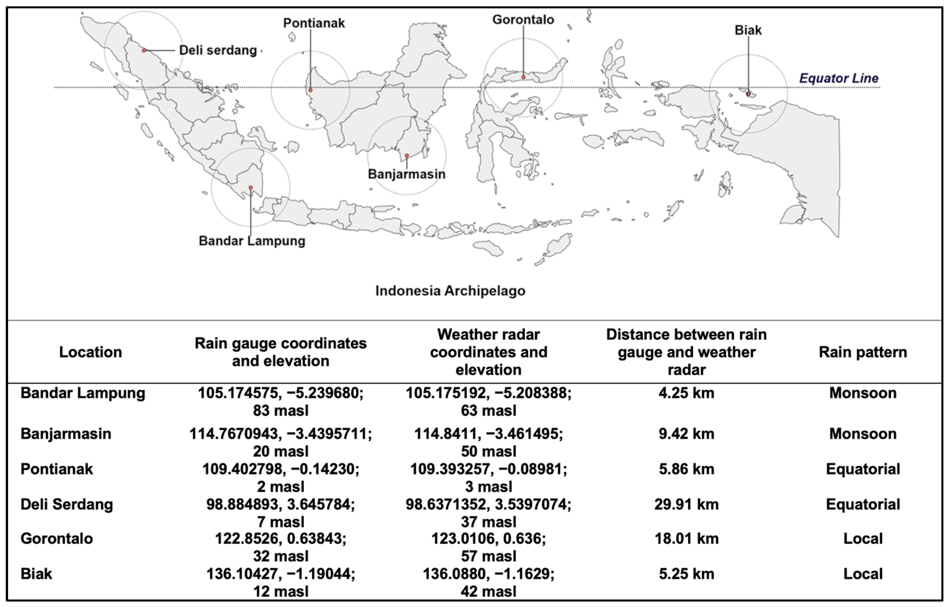Atmosphere 15 00726 g001 Atmosphere 15 00726 g001