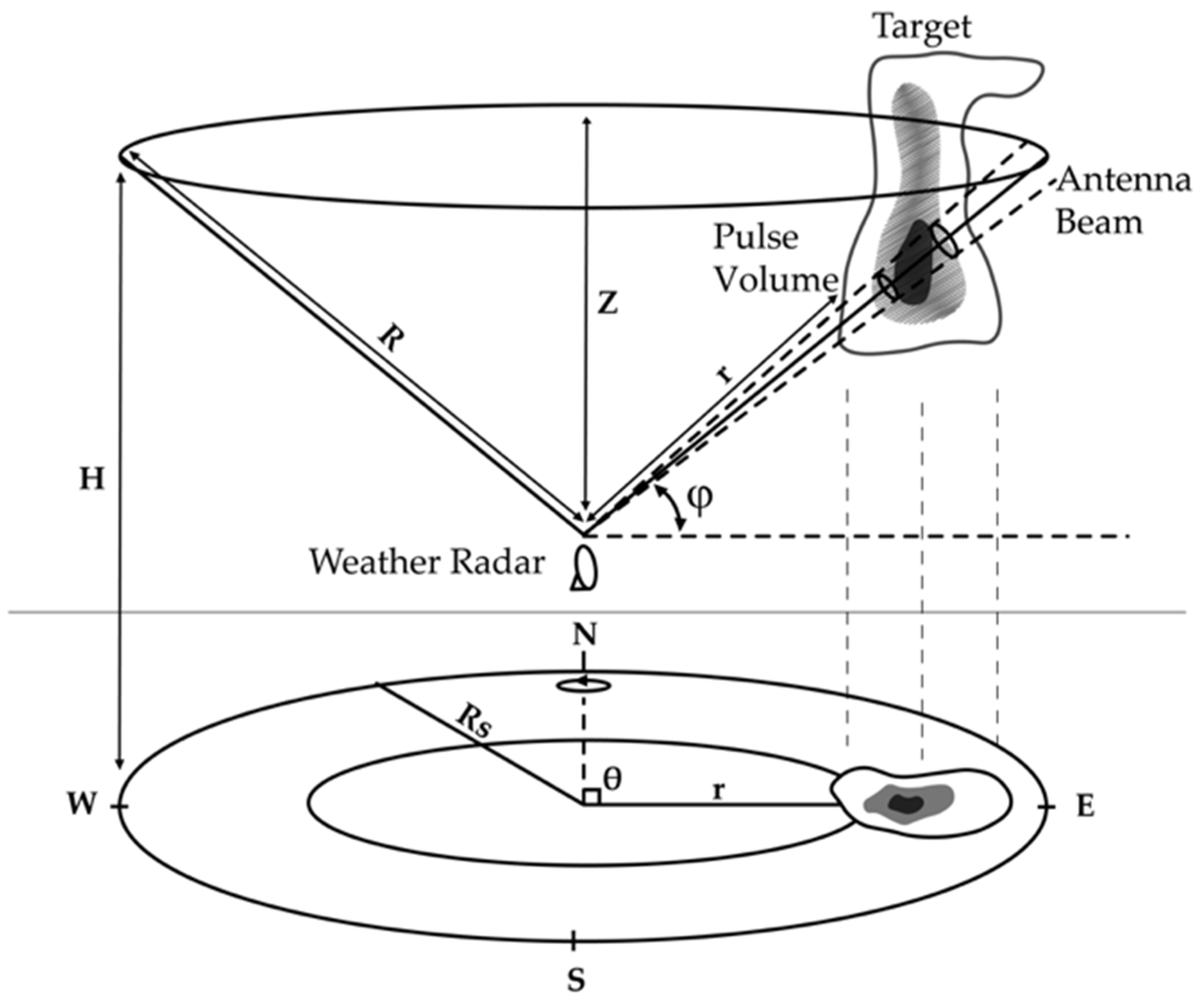 Atmosphere 15 00726 g002 Atmosphere 15 00726 g002