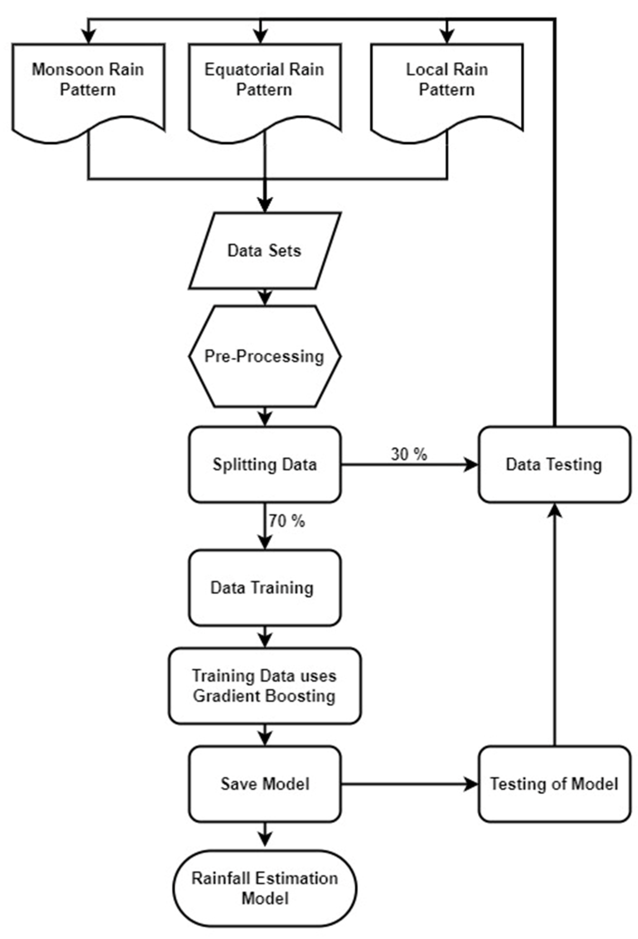Atmosphere 15 00726 g003 Atmosphere 15 00726 g003