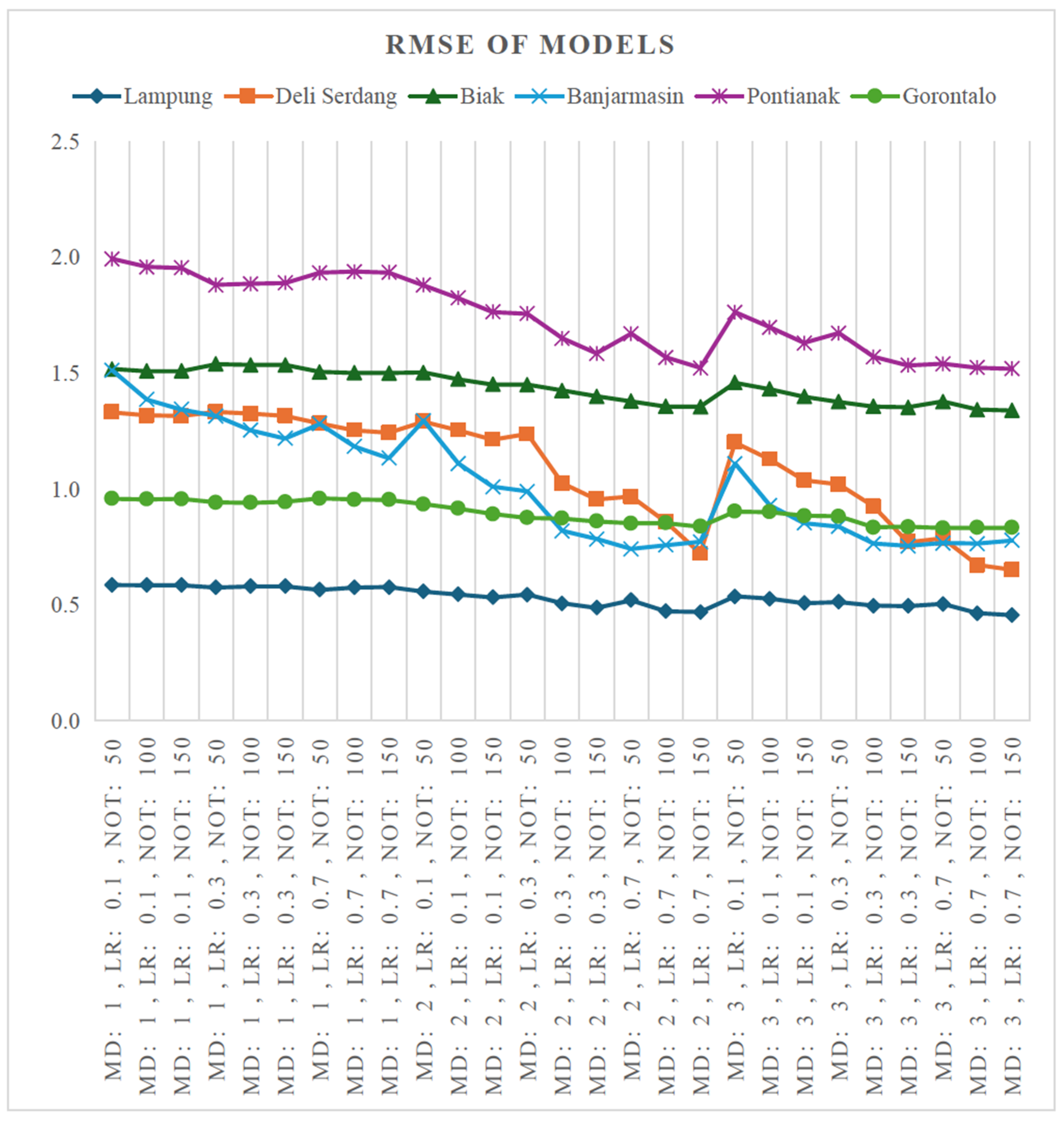 Atmosphere 15 00726 g005 Atmosphere 15 00726 g005