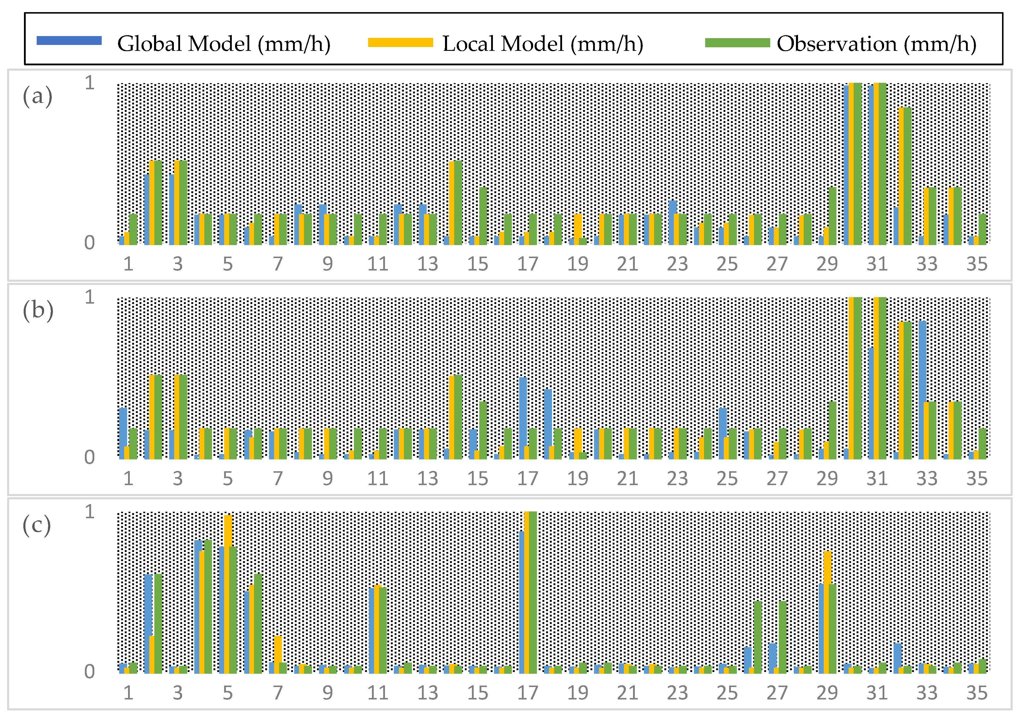 Atmosphere 15 00726 g006a Atmosphere 15 00726 g006a