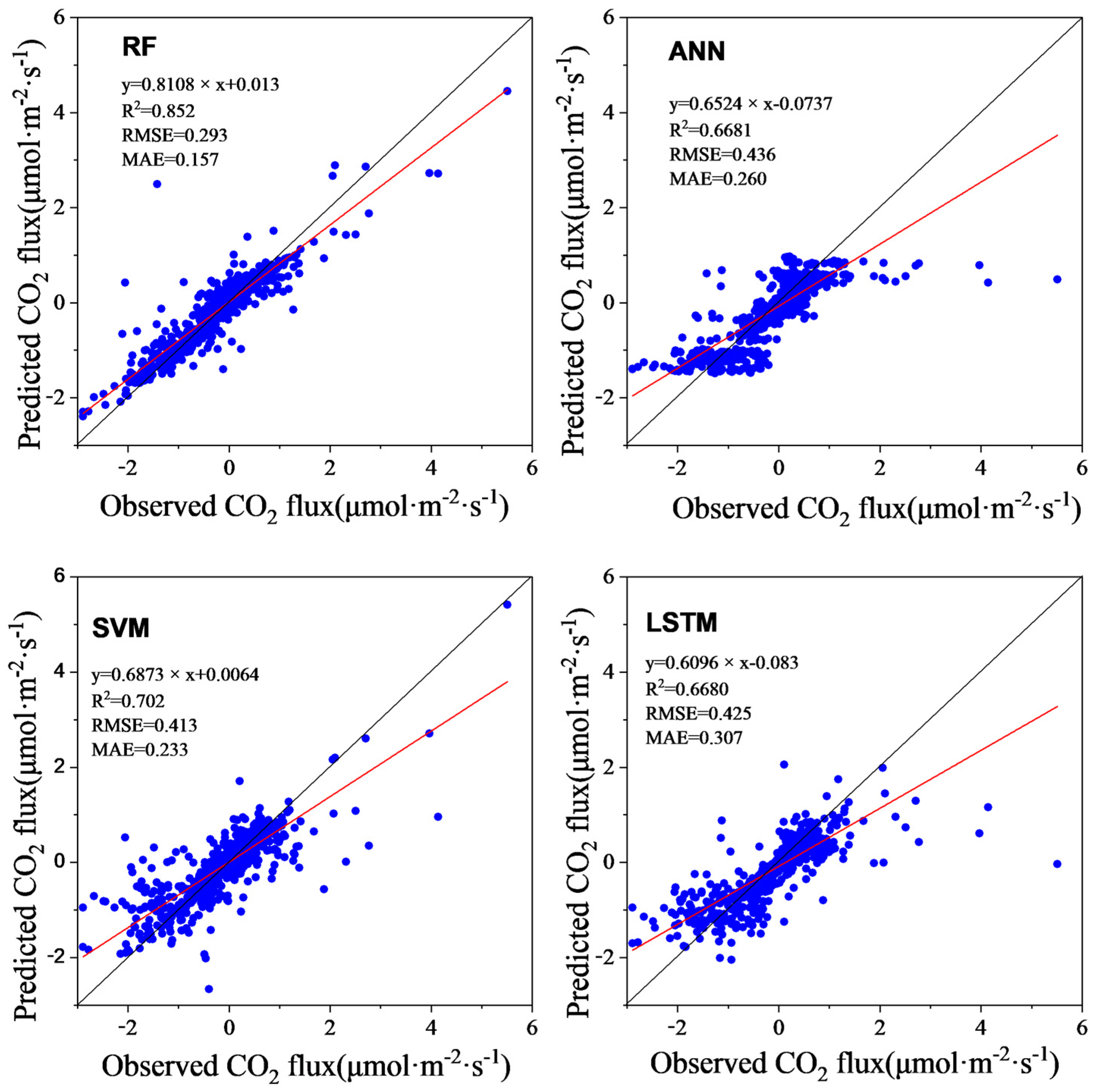 Atmosphere 15 00727 g002 Atmosphere 15 00727 g002