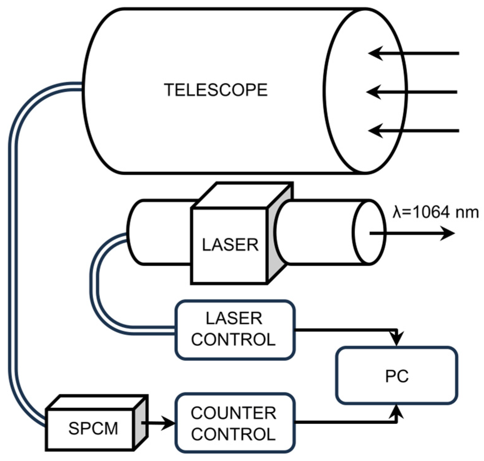 Atmosphere 15 00729 g001