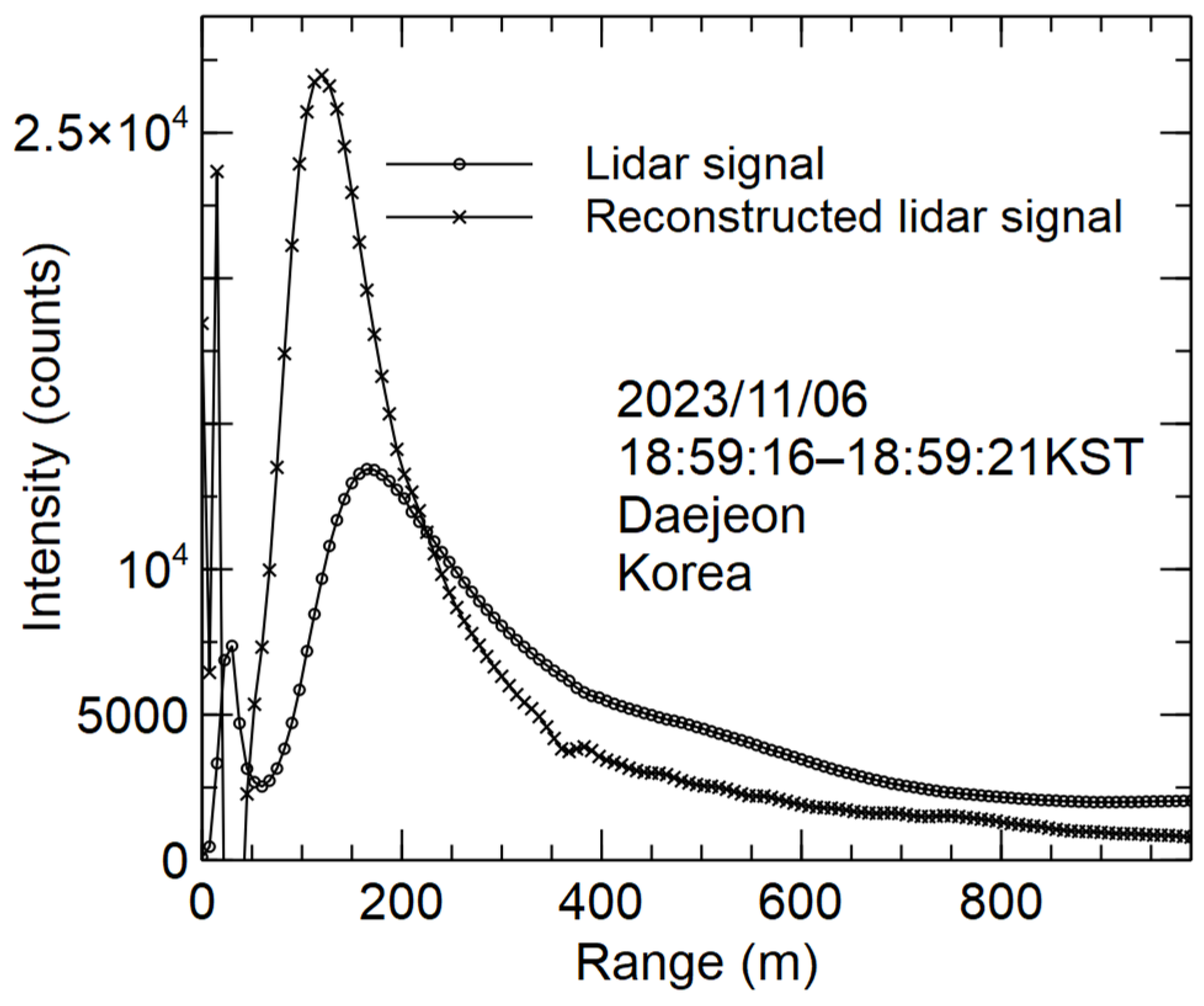 Atmosphere 15 00729 g008