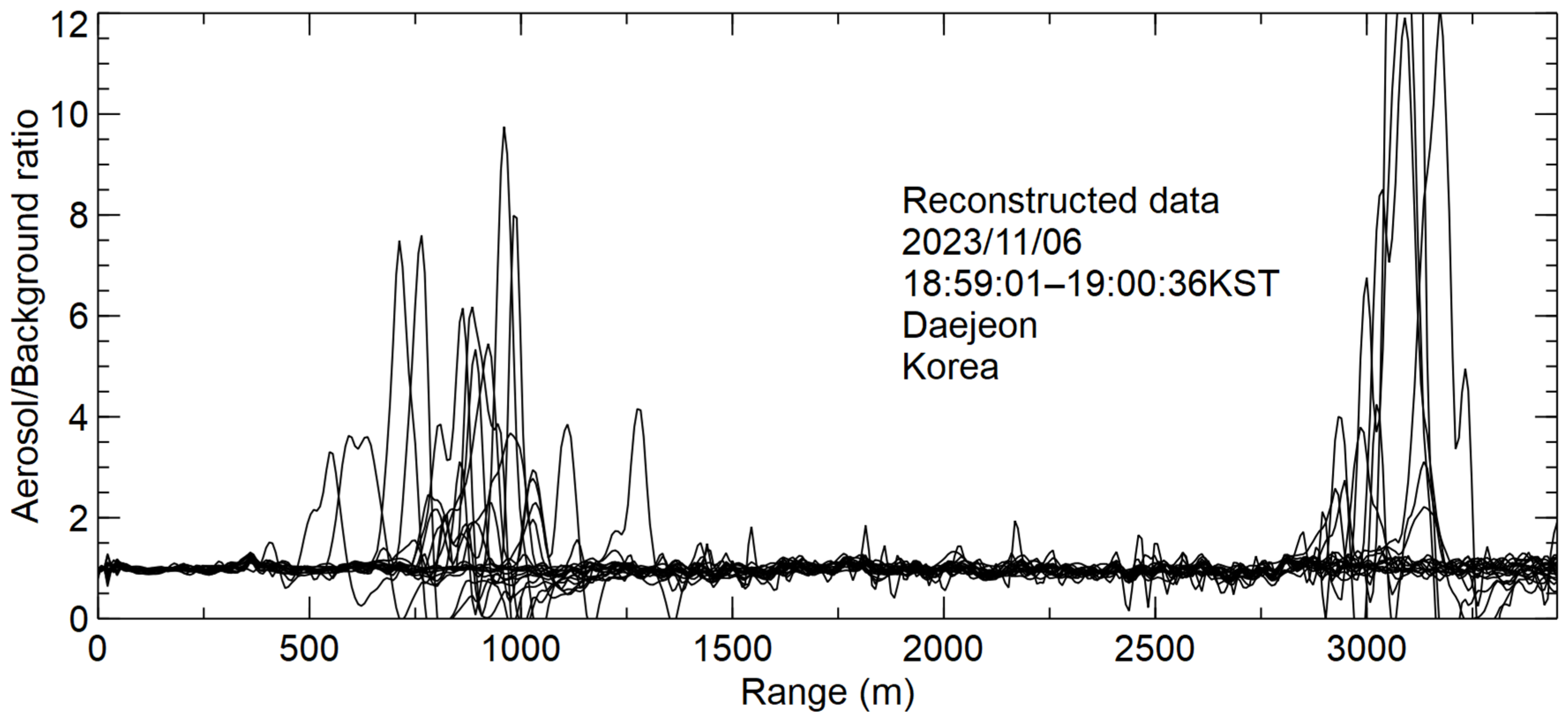 Atmosphere 15 00729 g010