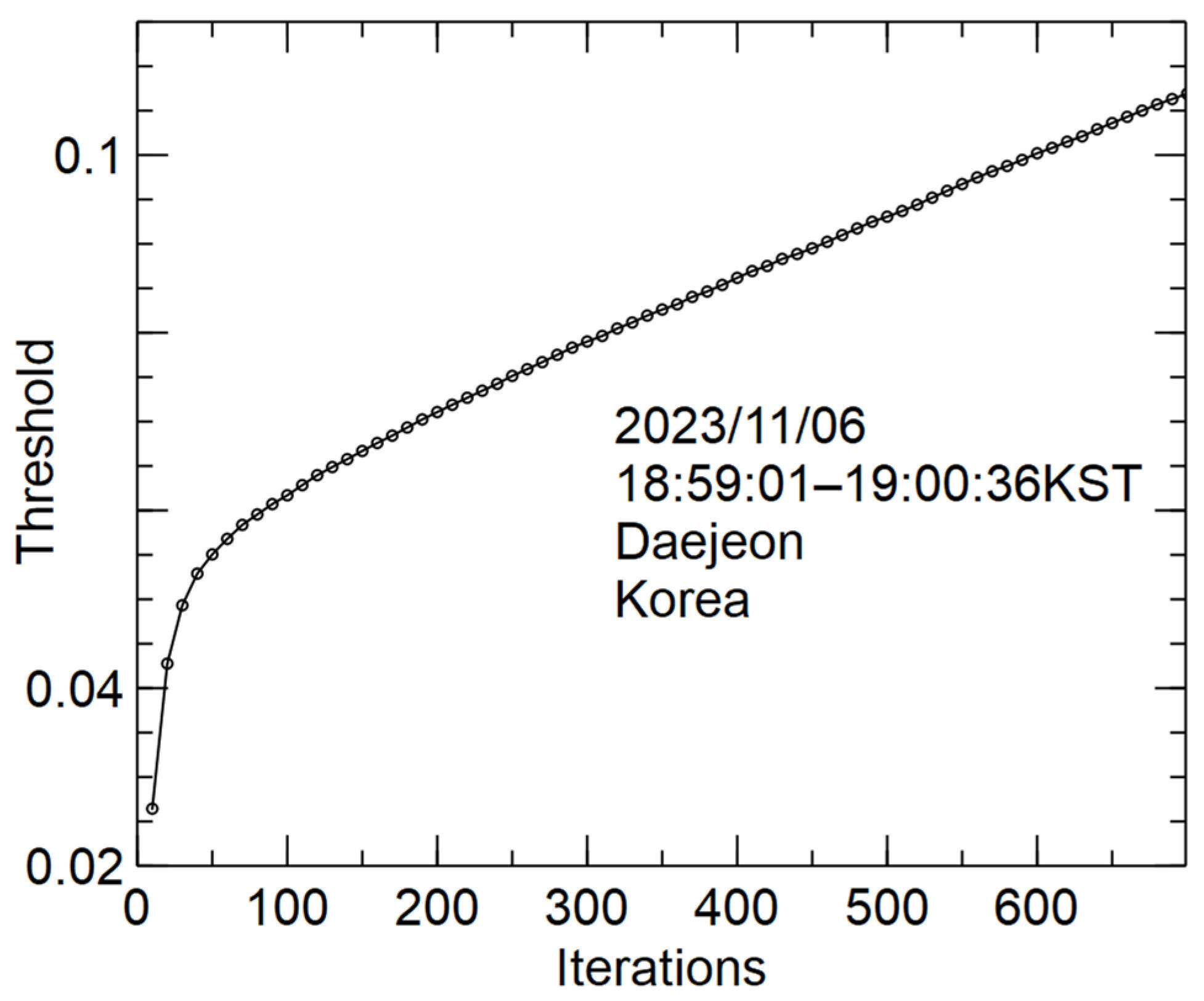 Atmosphere 15 00729 g012