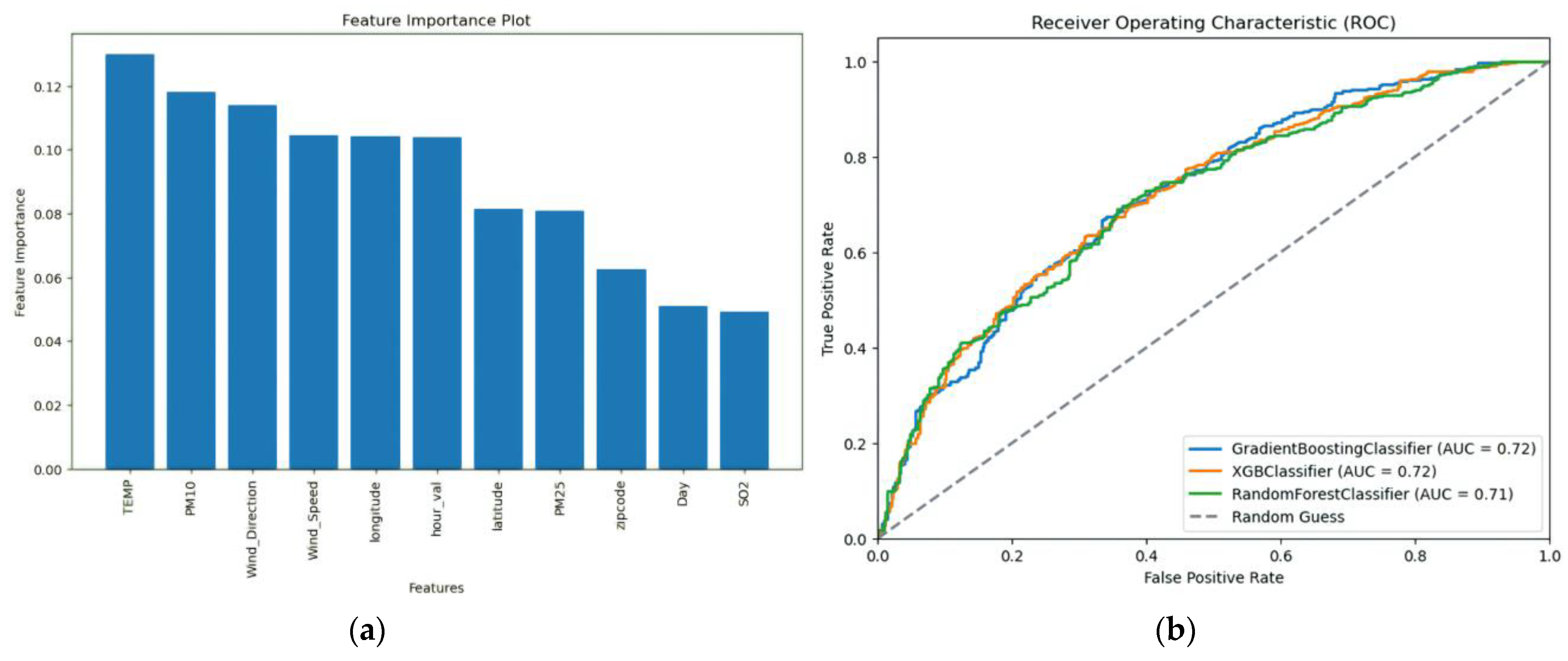 Atmosphere 15 00731 g003 Atmosphere 15 00731 g003