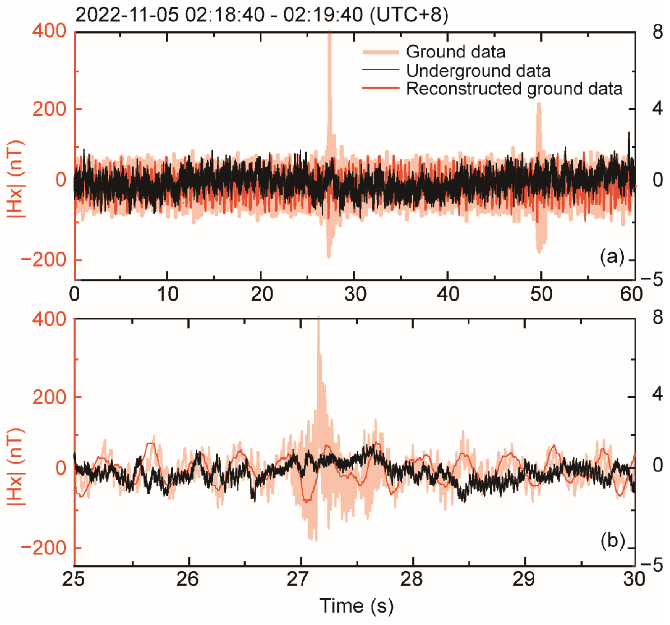 Atmosphere 15 00734 g006 Atmosphere 15 00734 g006