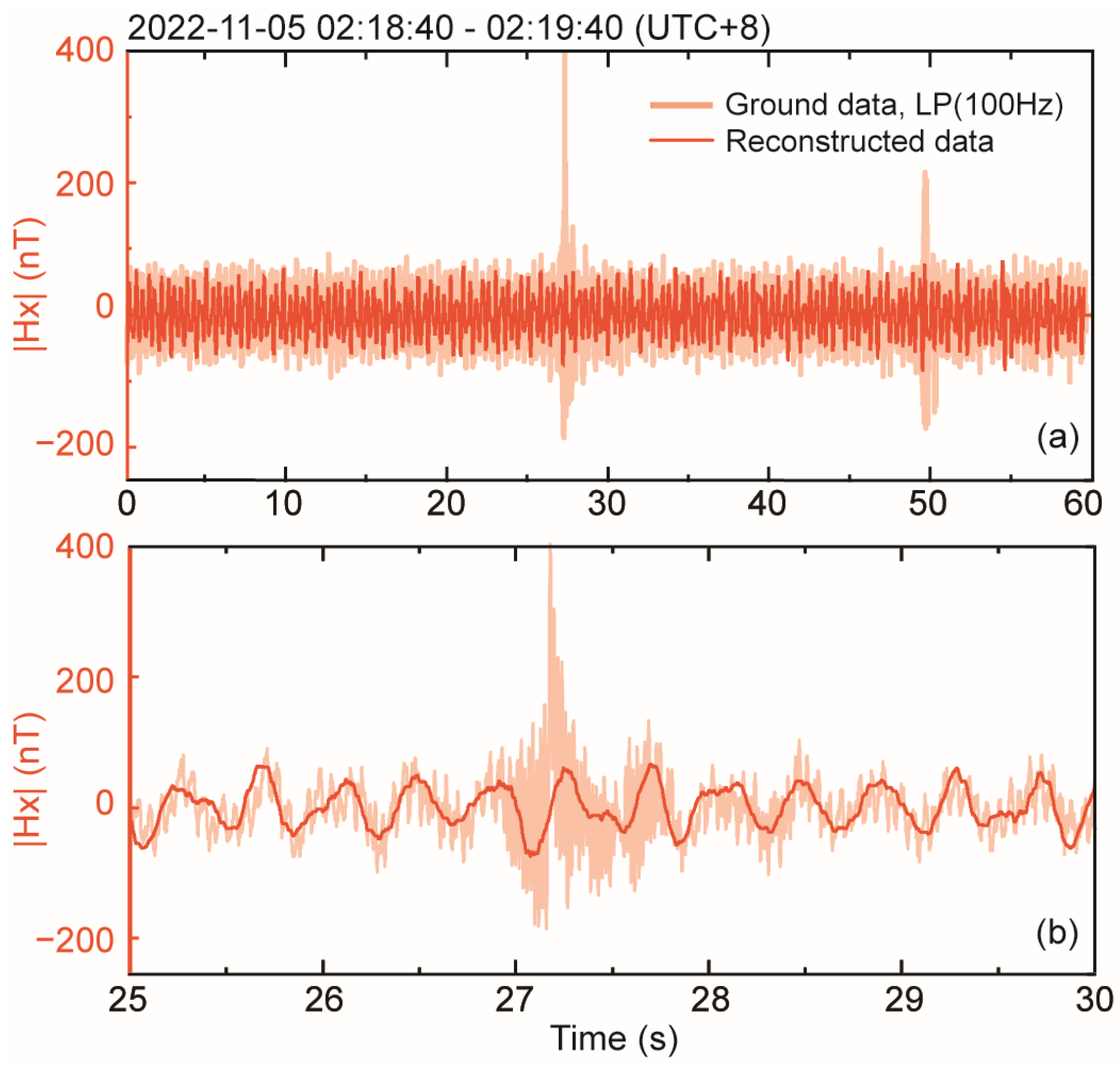 Atmosphere 15 00734 g007 Atmosphere 15 00734 g007