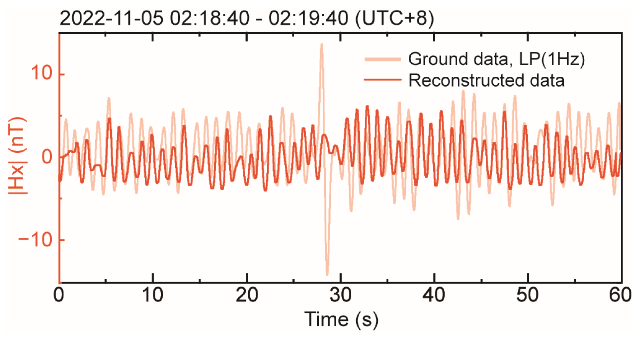 Atmosphere 15 00734 g008 Atmosphere 15 00734 g008