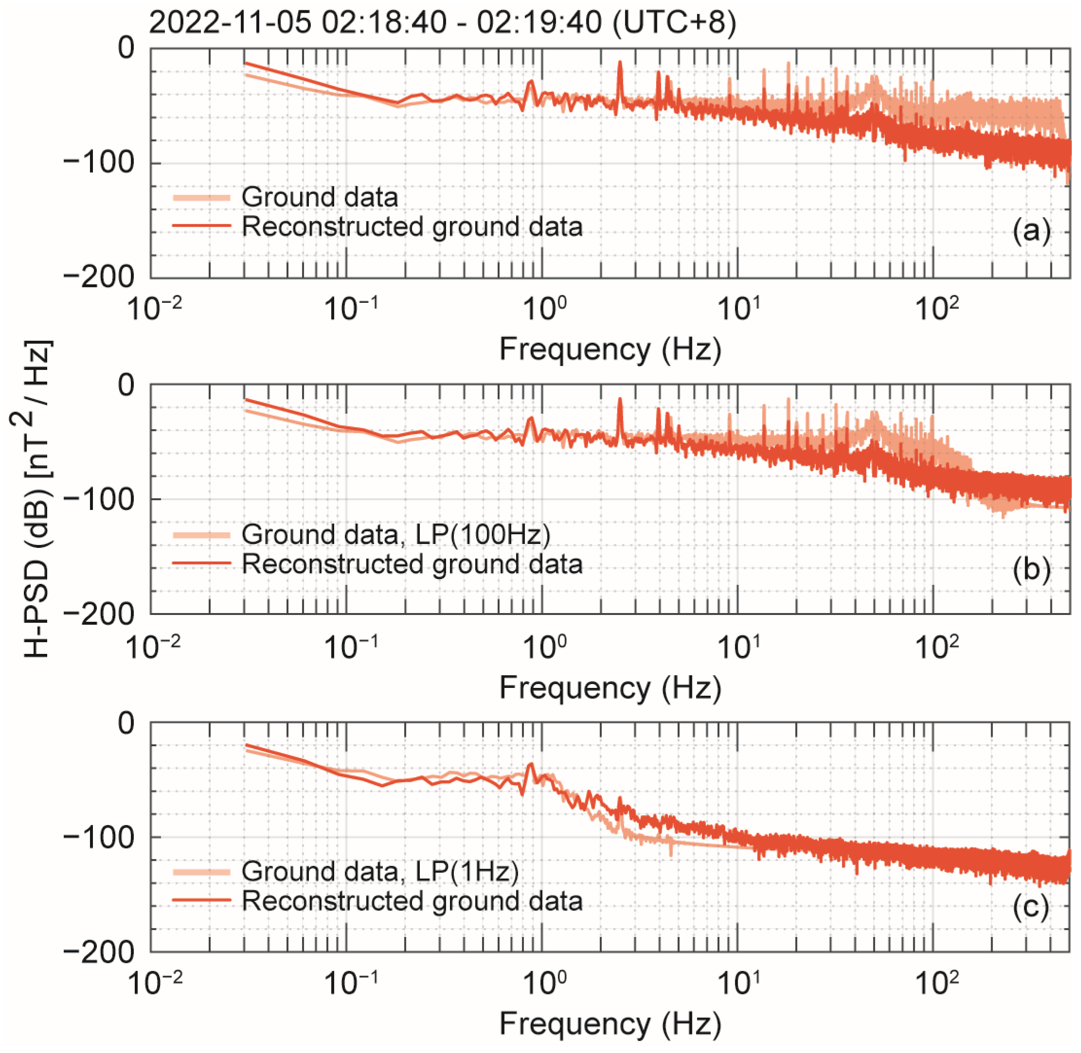 Atmosphere 15 00734 g009 Atmosphere 15 00734 g009