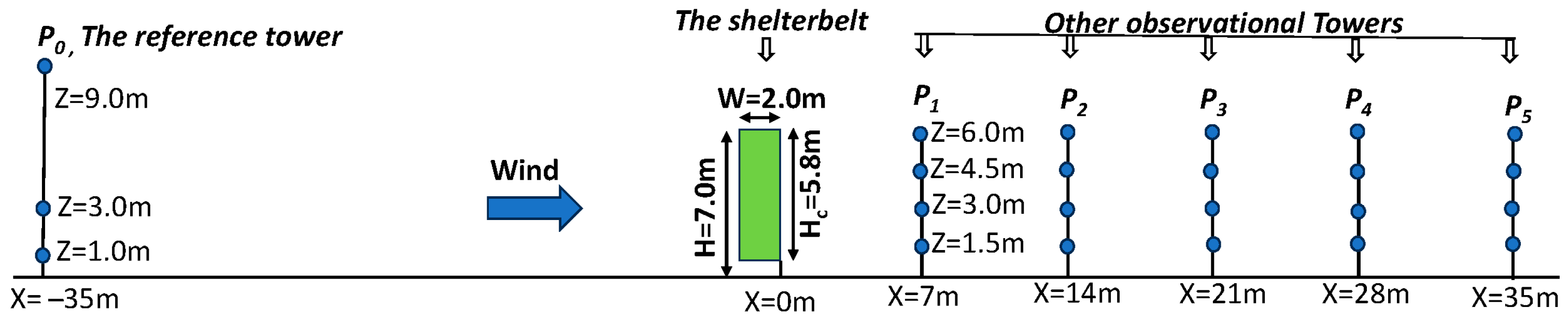 Atmosphere 15 00735 g001 Atmosphere 15 00735 g001