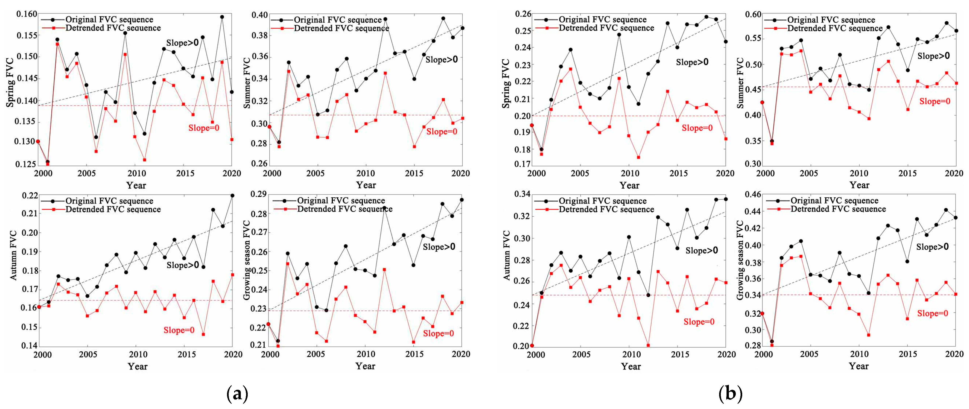 Atmosphere 15 00736 g002a