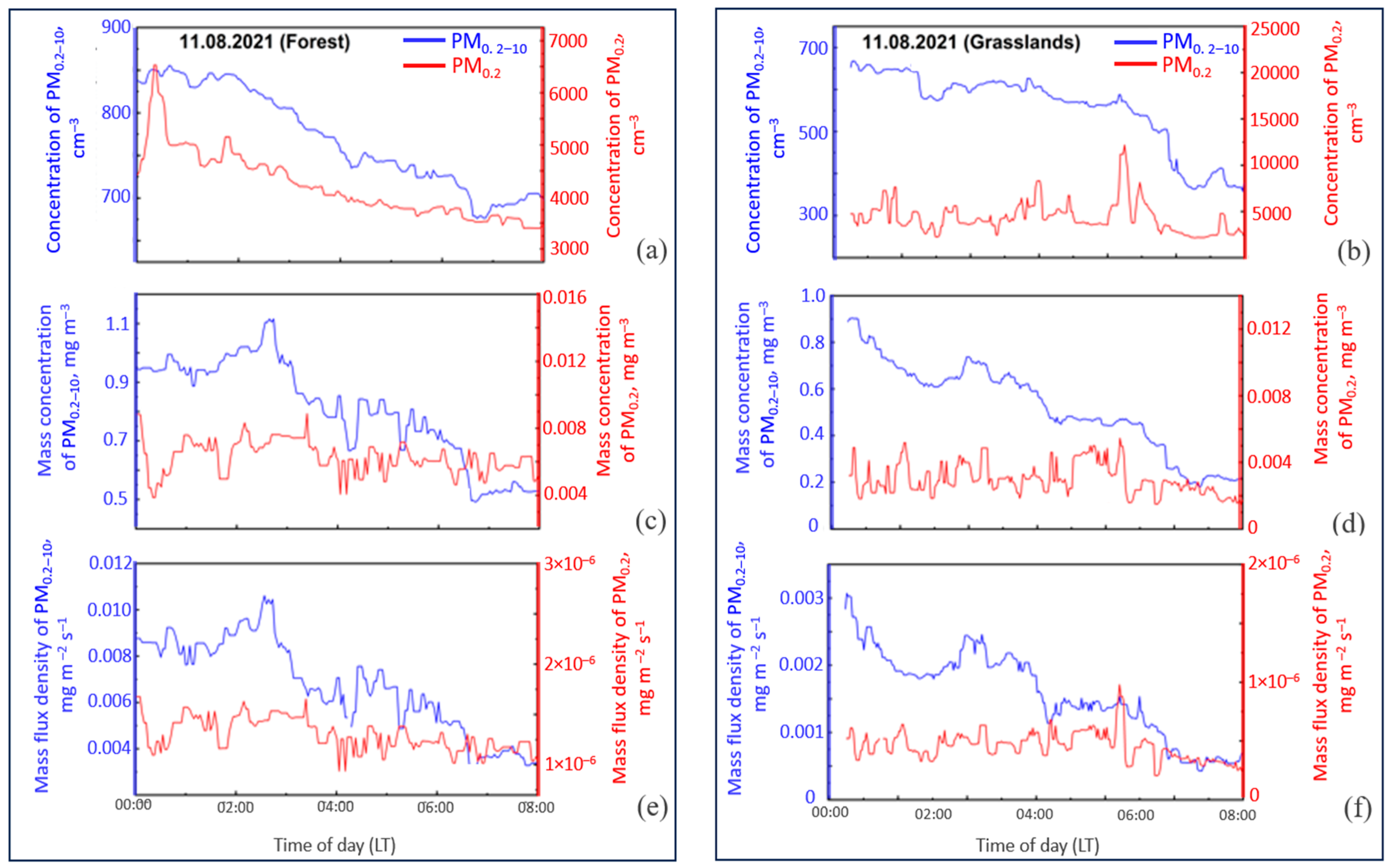 Atmosphere 15 00737 g002 Atmosphere 15 00737 g002