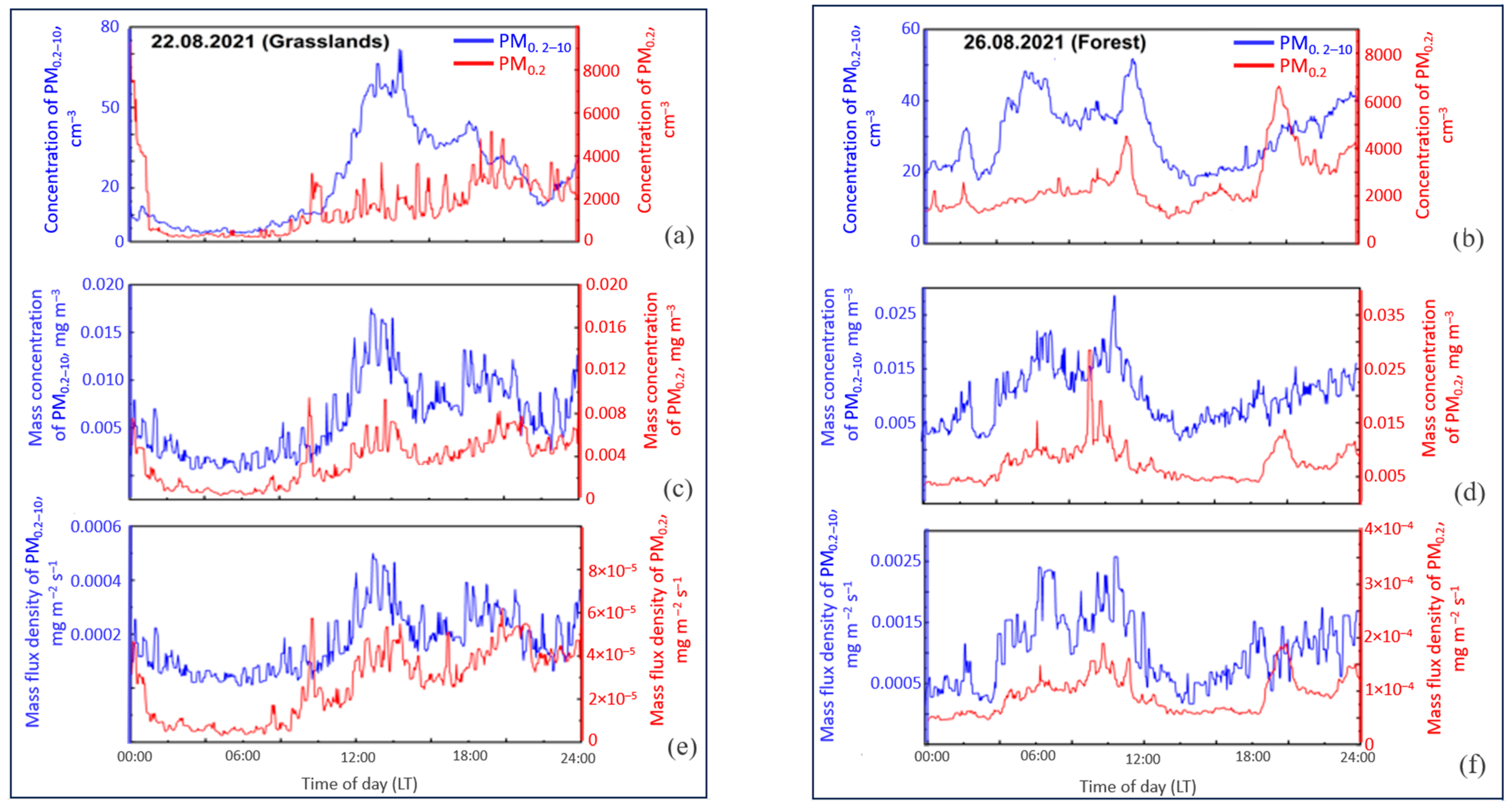 Atmosphere 15 00737 g003 Atmosphere 15 00737 g003