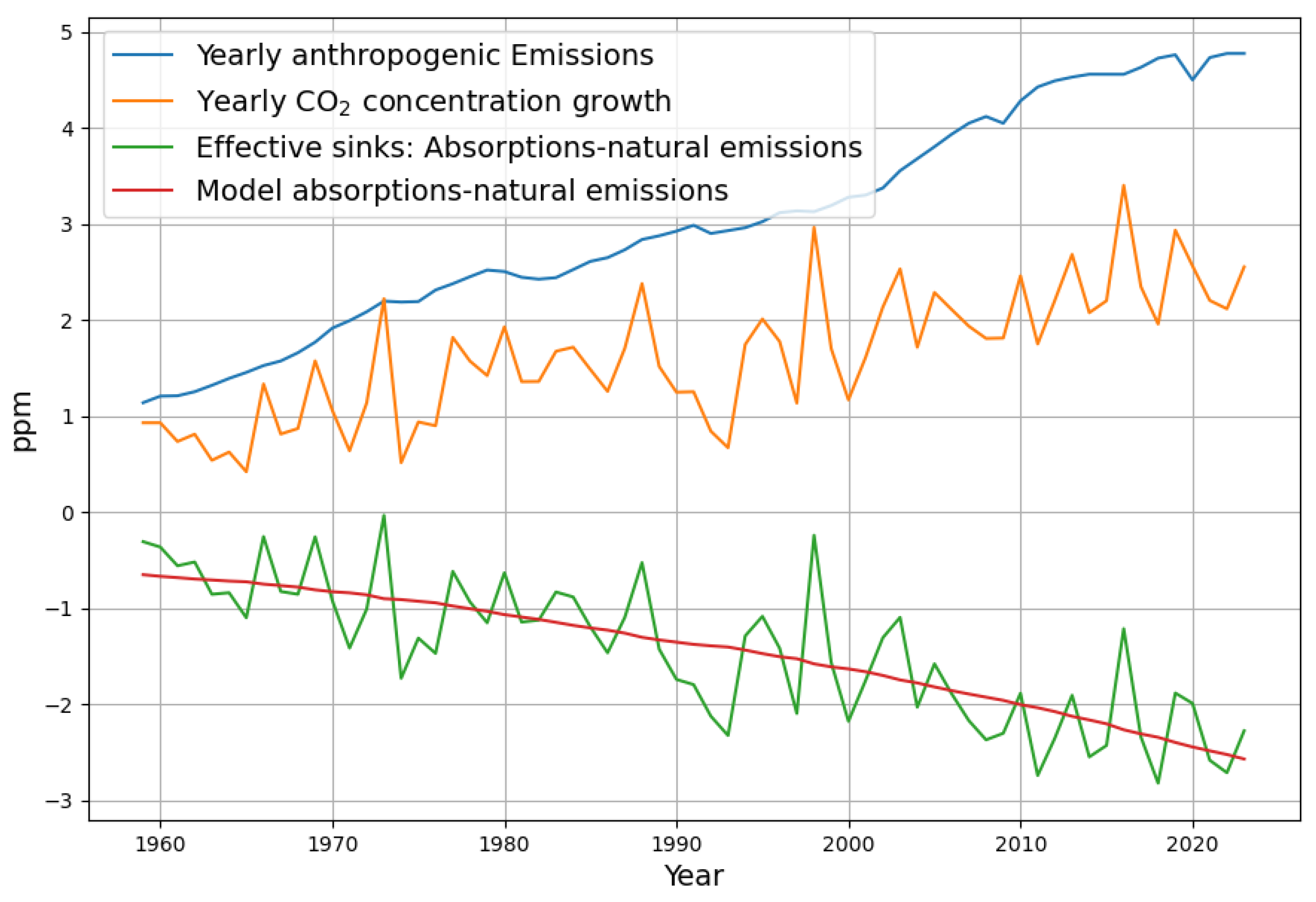 Atmosphere 15 00743 g001