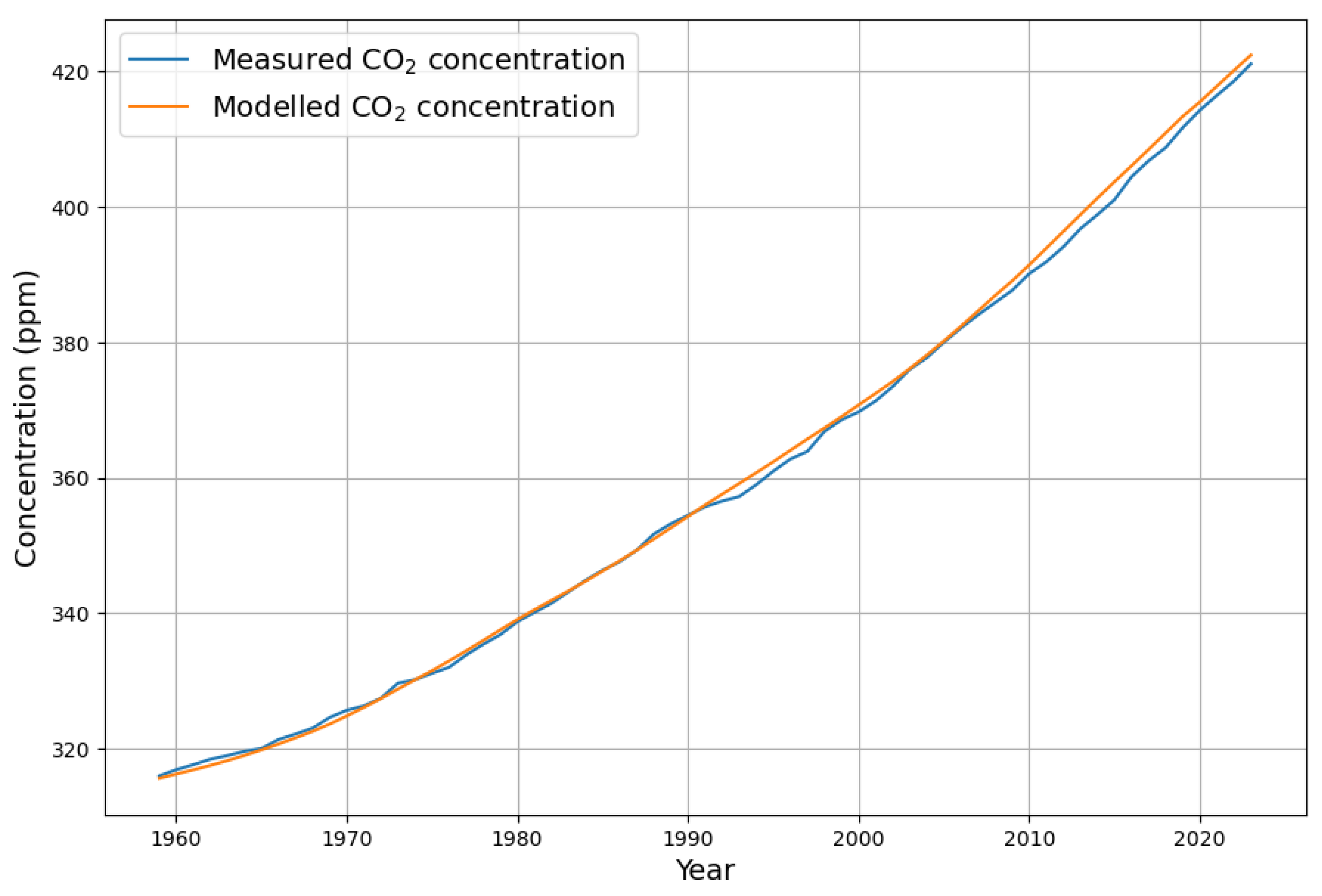 Atmosphere 15 00743 g003