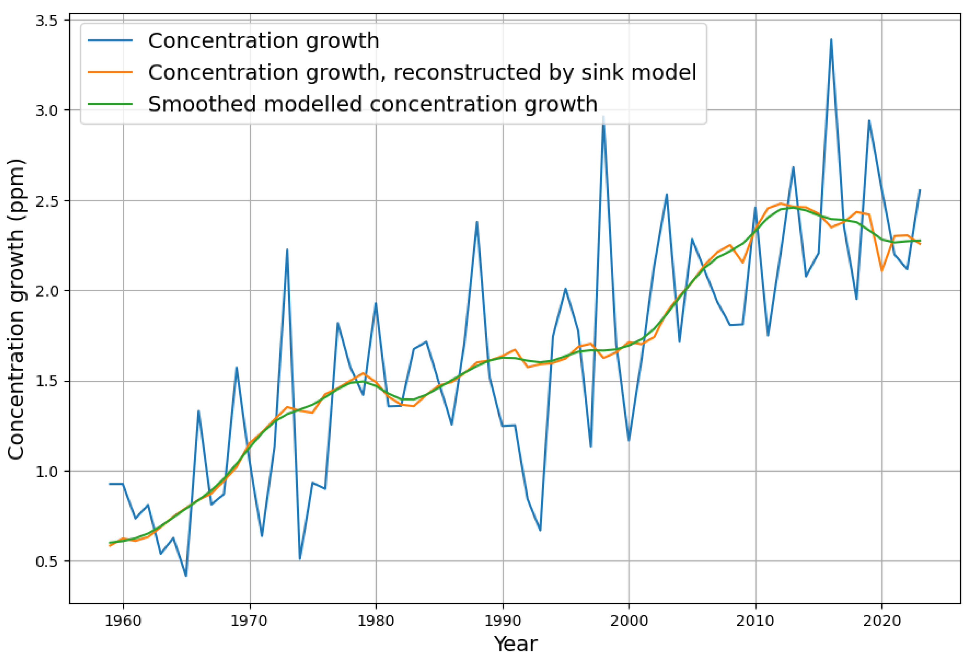 Atmosphere 15 00743 g004