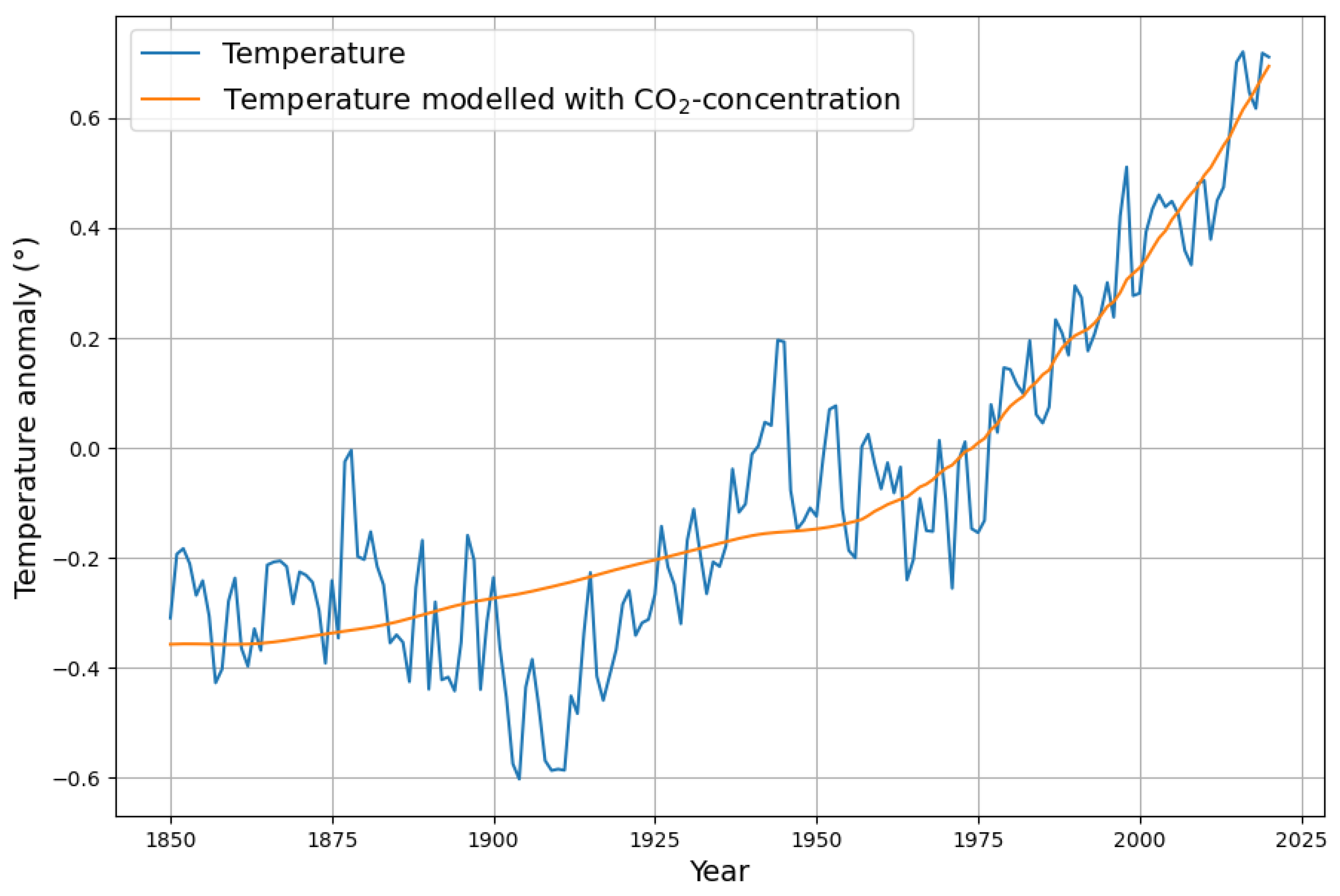 Atmosphere 15 00743 g007