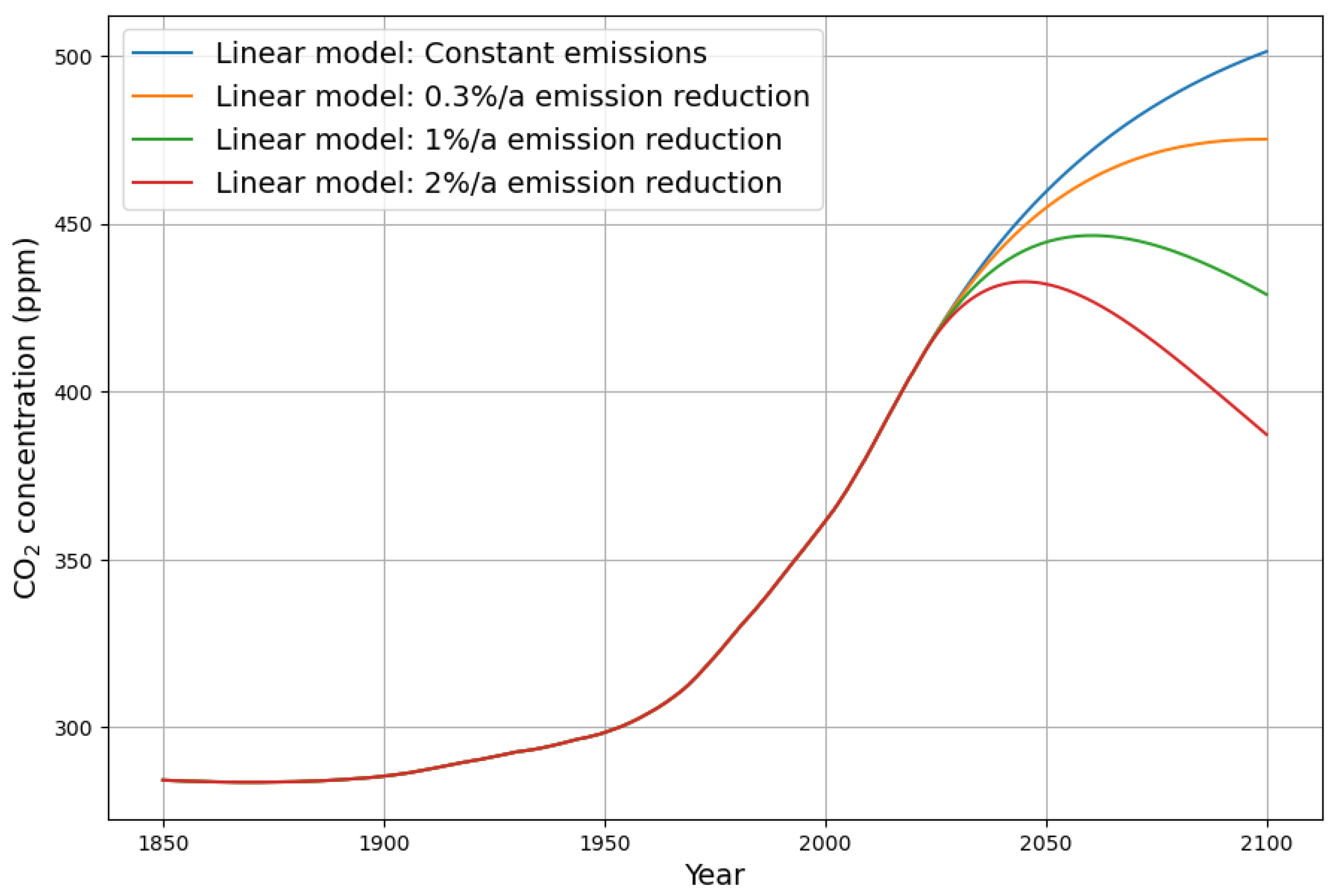 Atmosphere 15 00743 g011