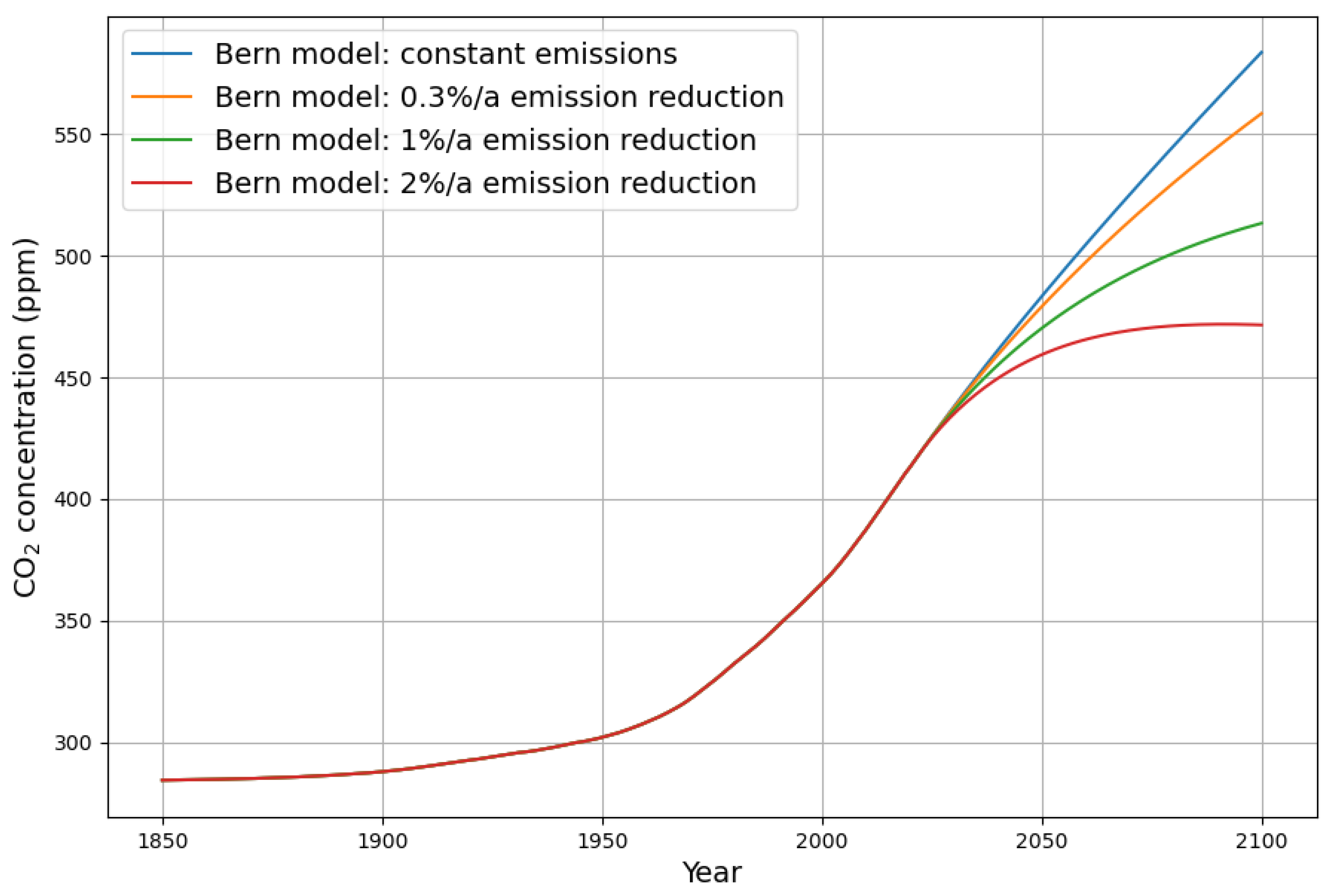 Atmosphere 15 00743 g012
