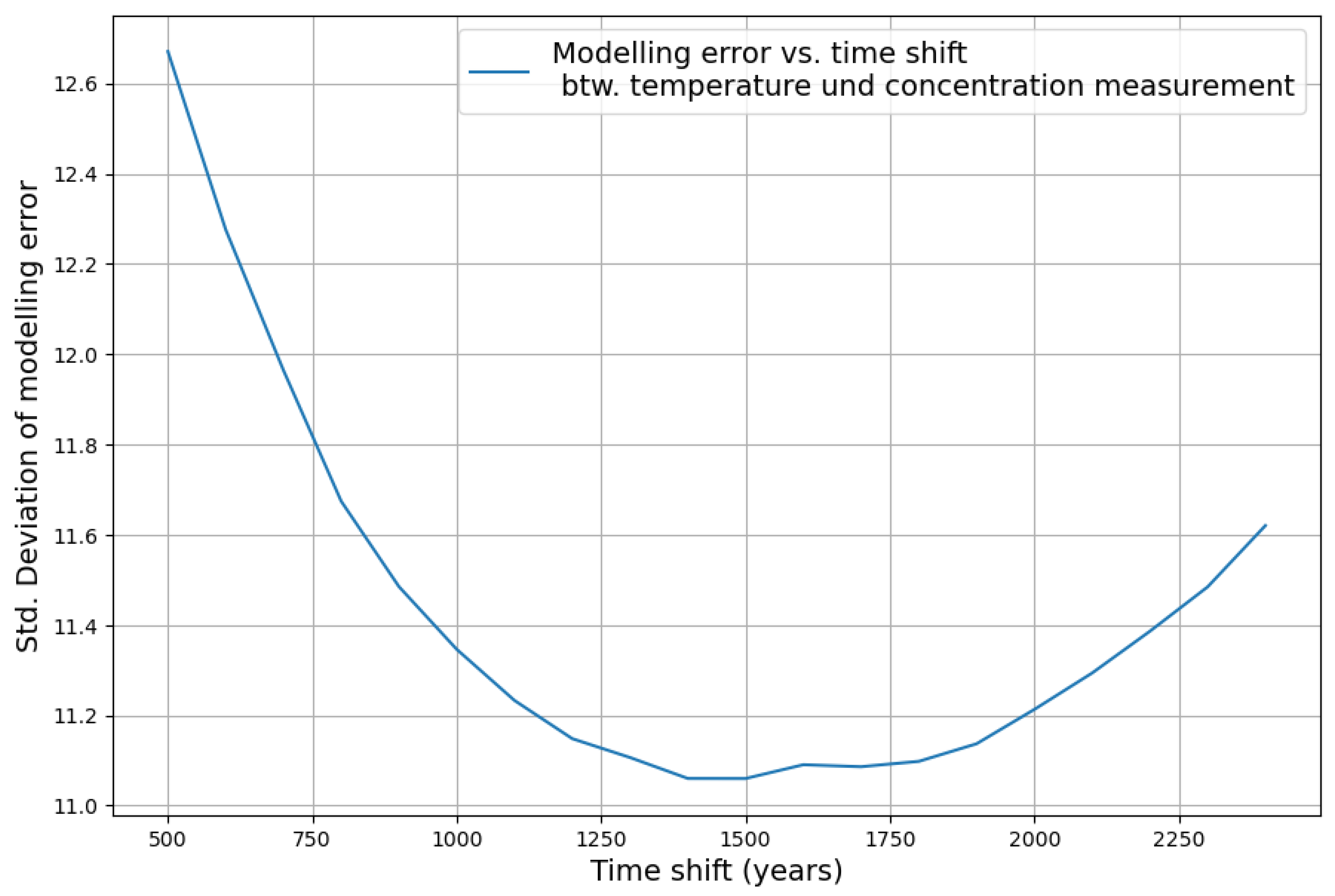 Atmosphere 15 00743 g014