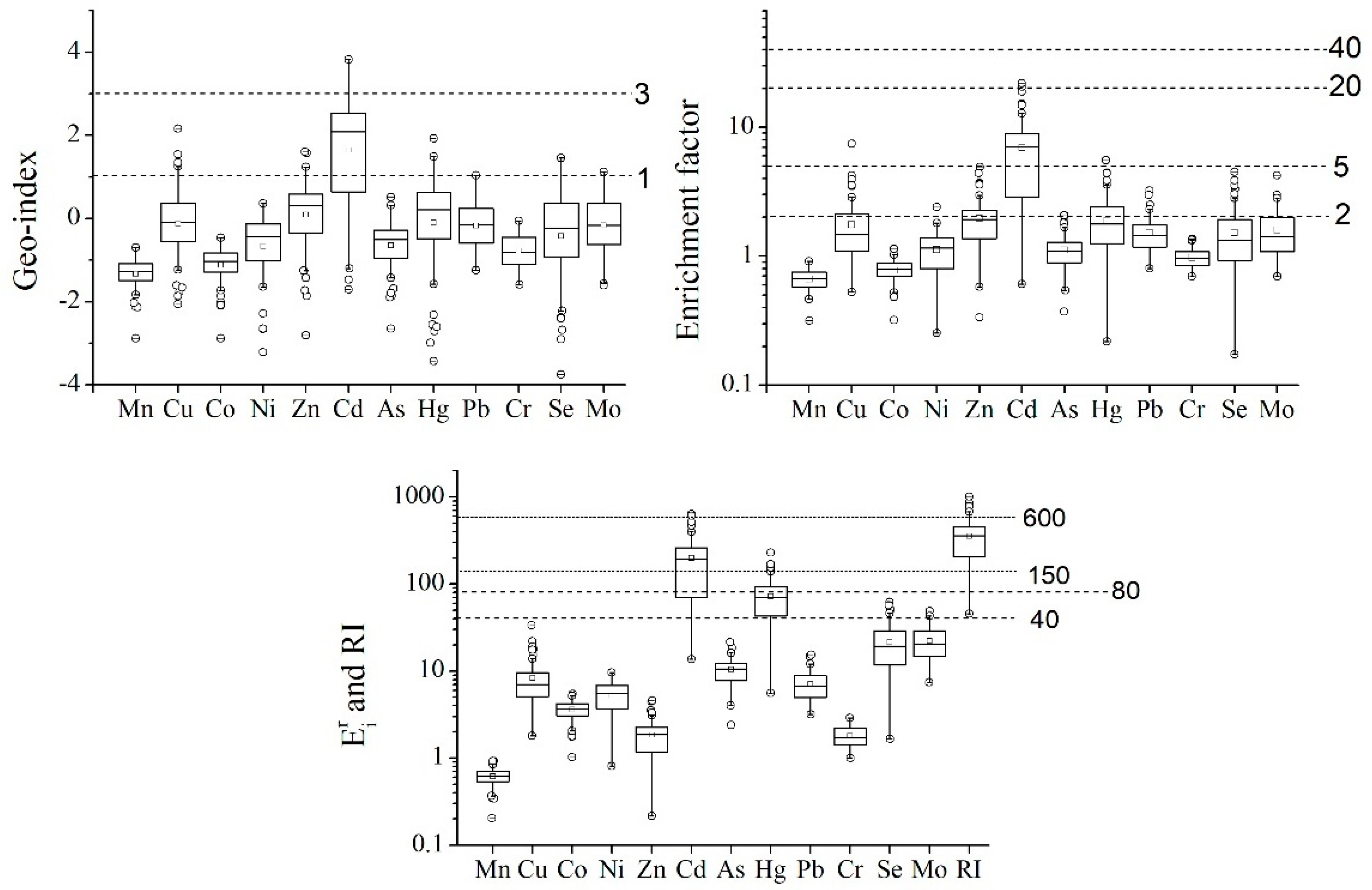 Atmosphere 15 00744 g003 Atmosphere 15 00744 g003