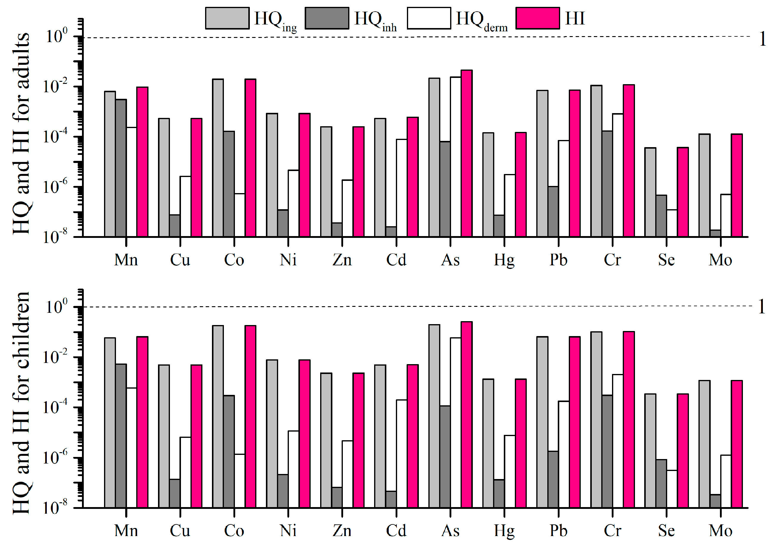 Atmosphere 15 00744 g004 Atmosphere 15 00744 g004