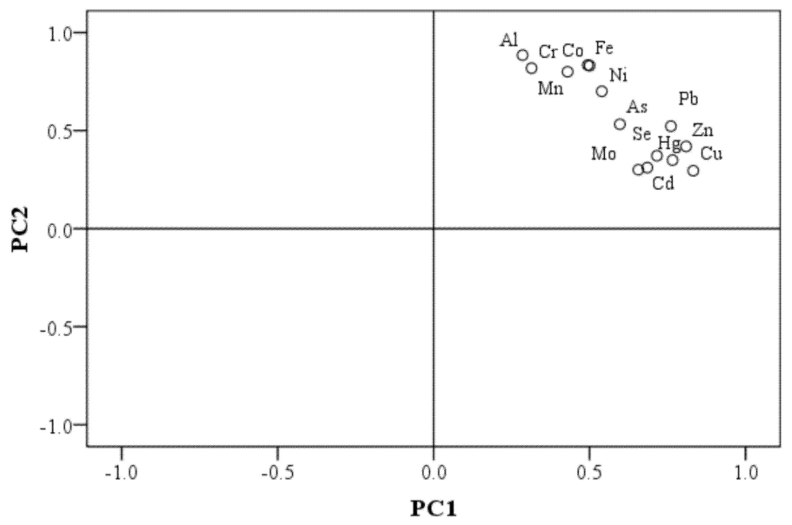 Atmosphere 15 00744 g006 Atmosphere 15 00744 g006